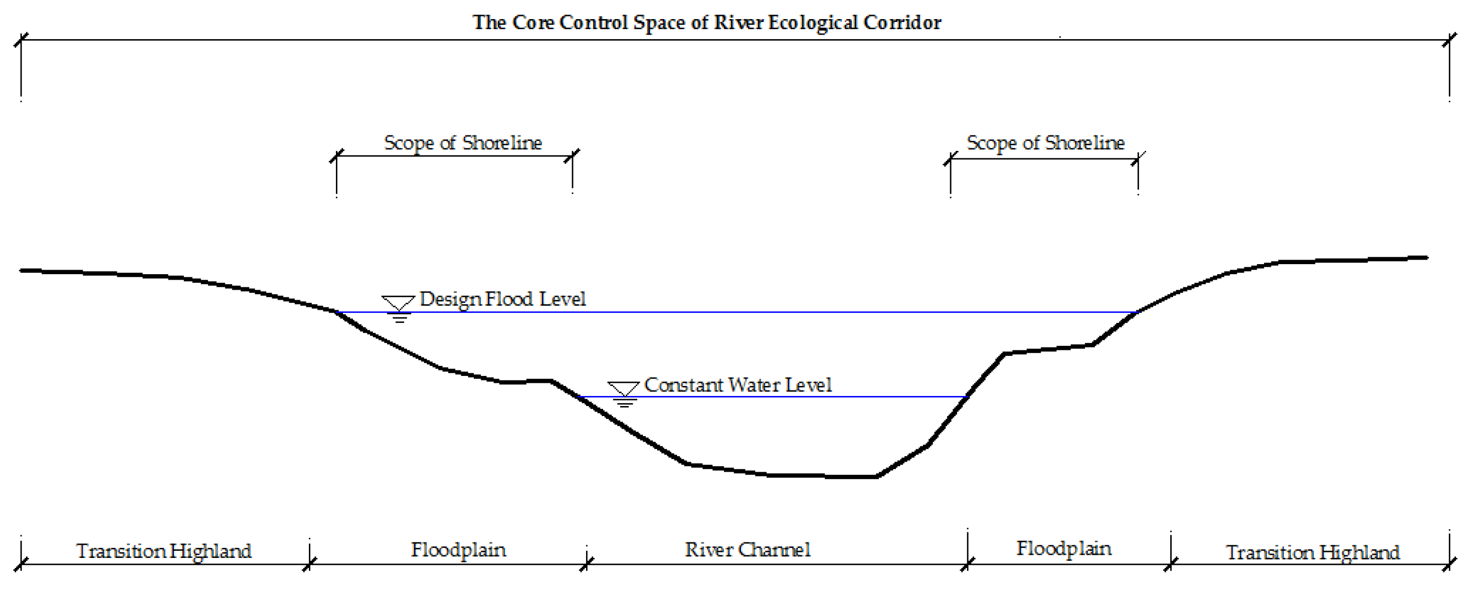 Ijerph 19 07752 g006 Ijerph 19 07752 g006