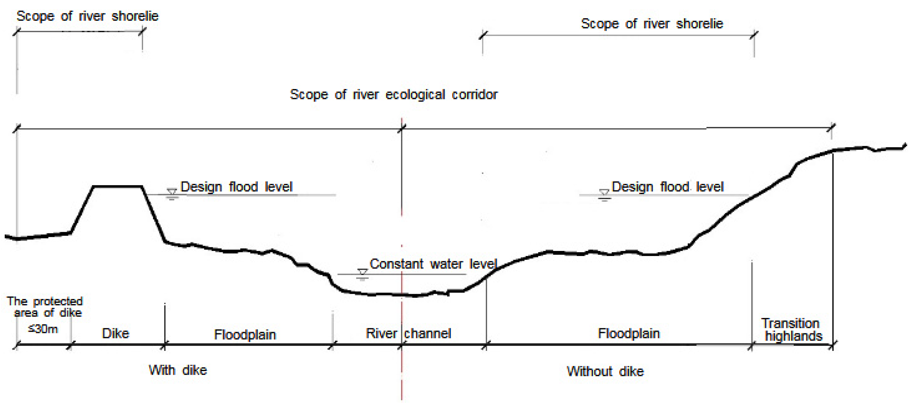 Ijerph 19 07752 g007 Ijerph 19 07752 g007