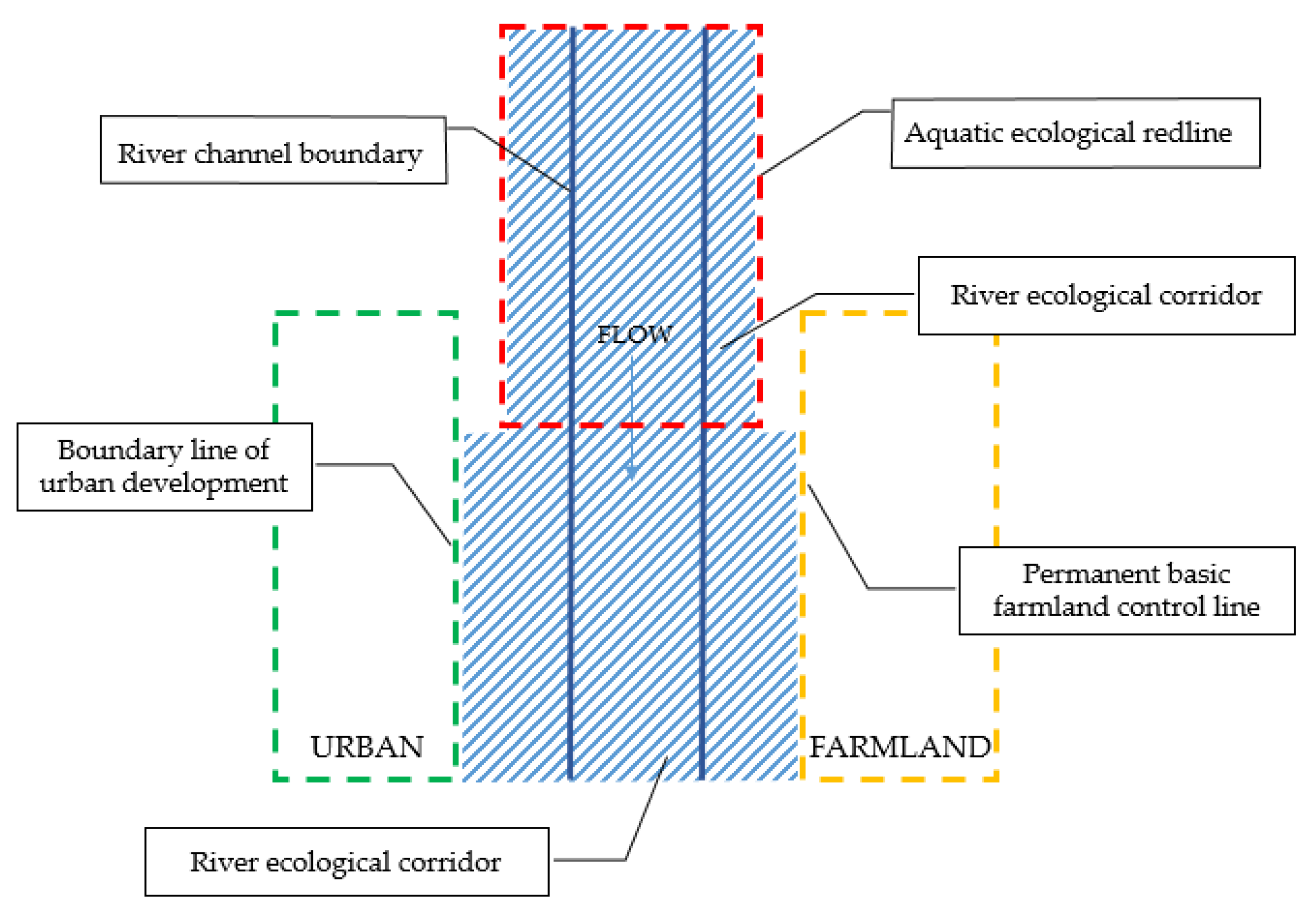 Ijerph 19 07752 g008 Ijerph 19 07752 g008