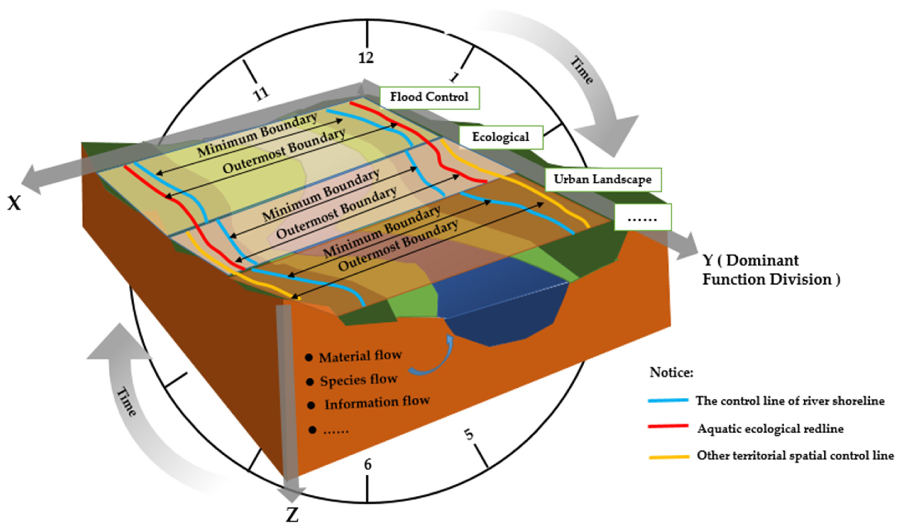 Ijerph 19 07752 g009 Ijerph 19 07752 g009