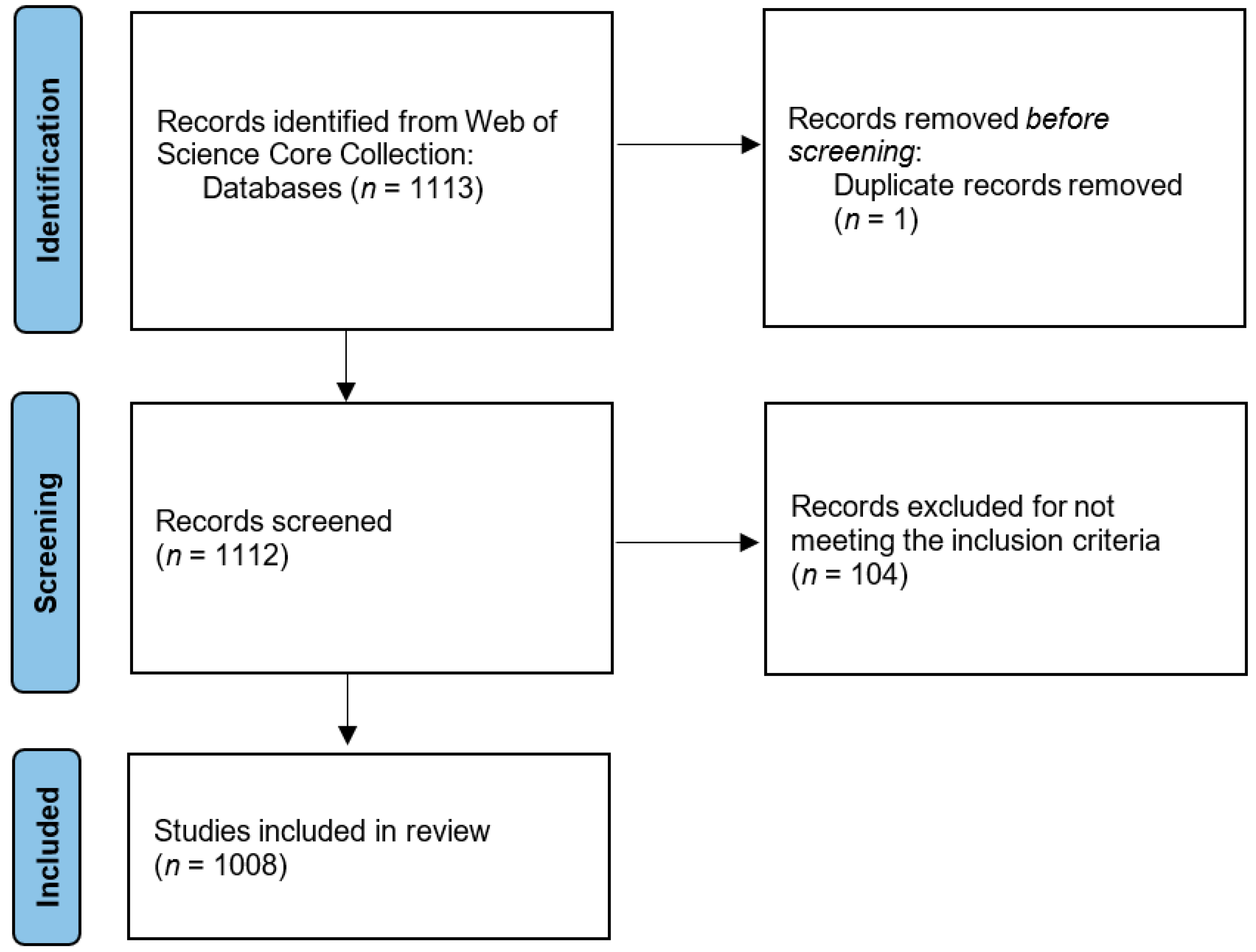 Ijerph 19 07753 g001 550
