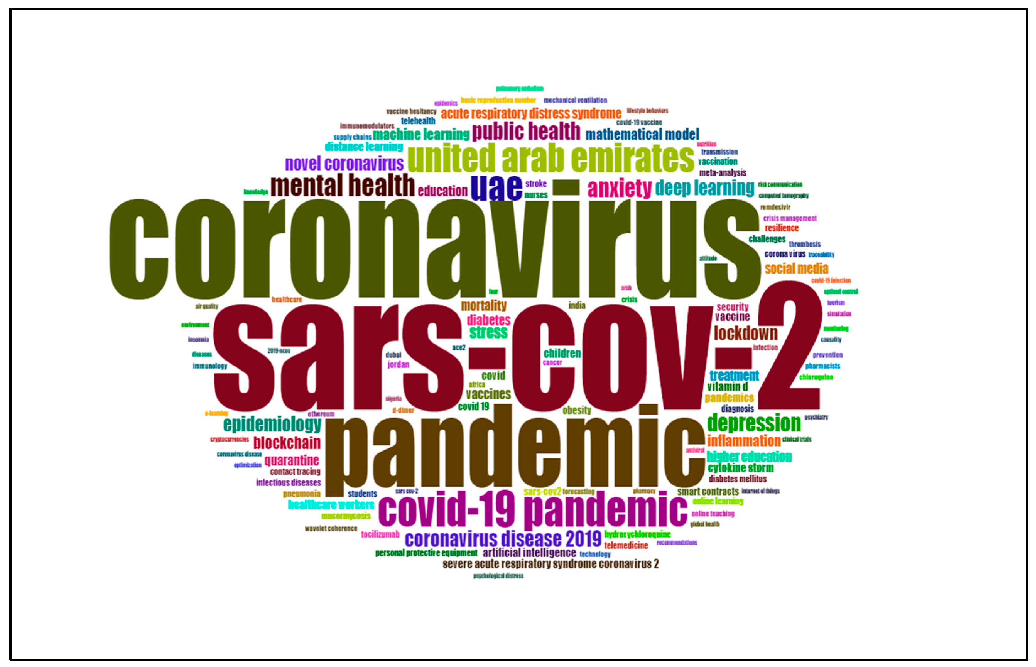 Ijerph 19 07753 g007 550