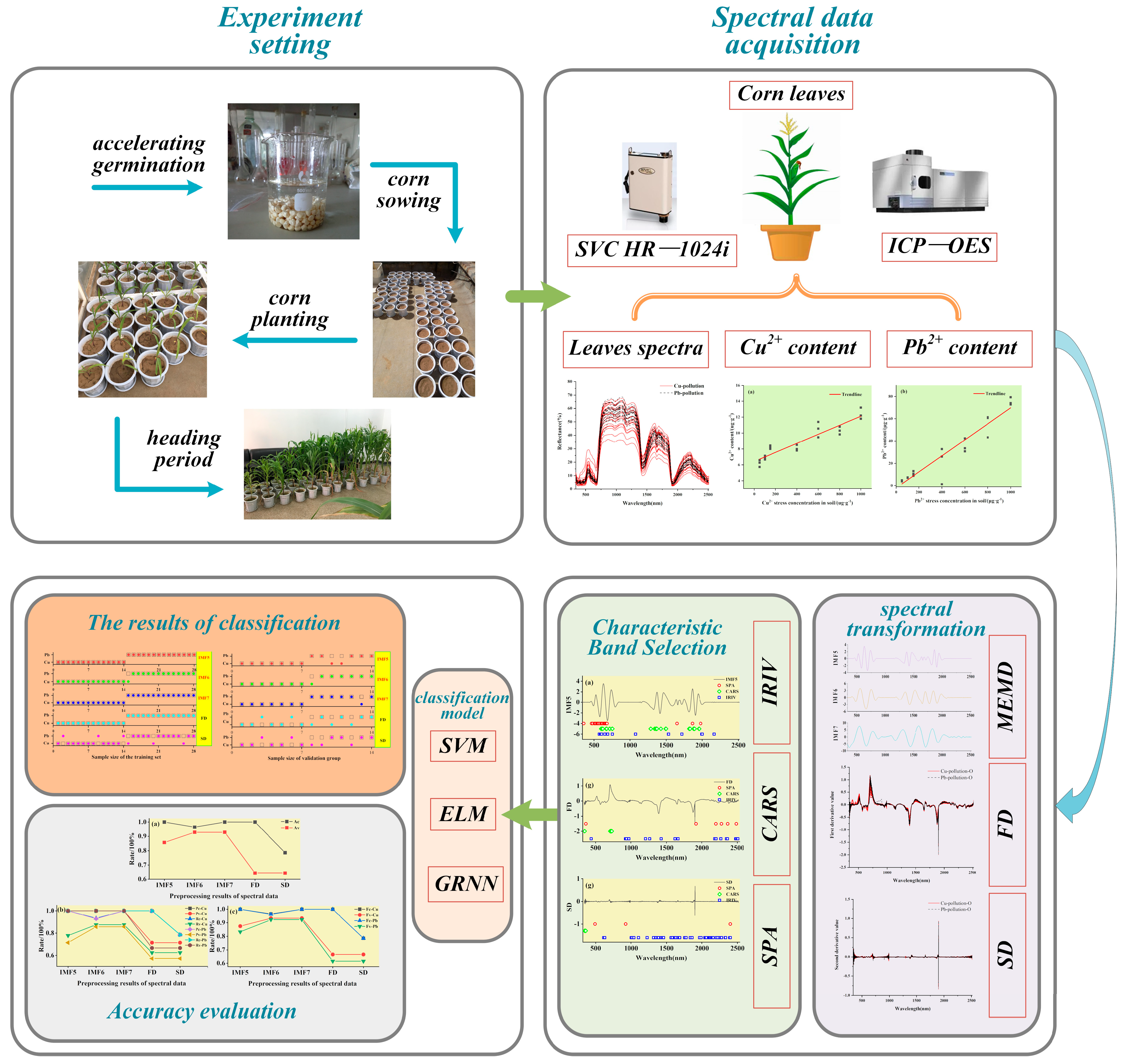 Ijerph 19 07755 g001 550