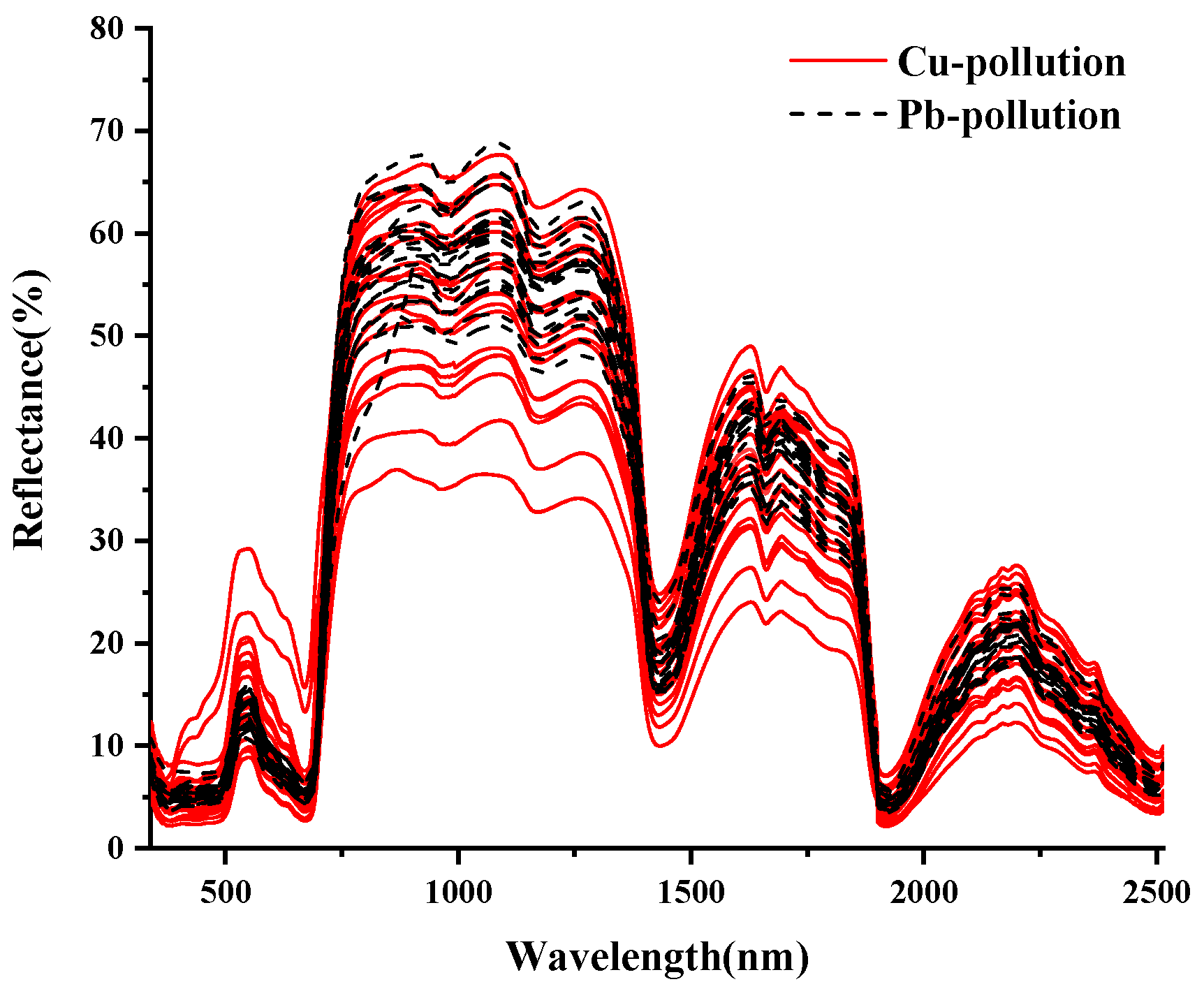 Ijerph 19 07755 g003 550