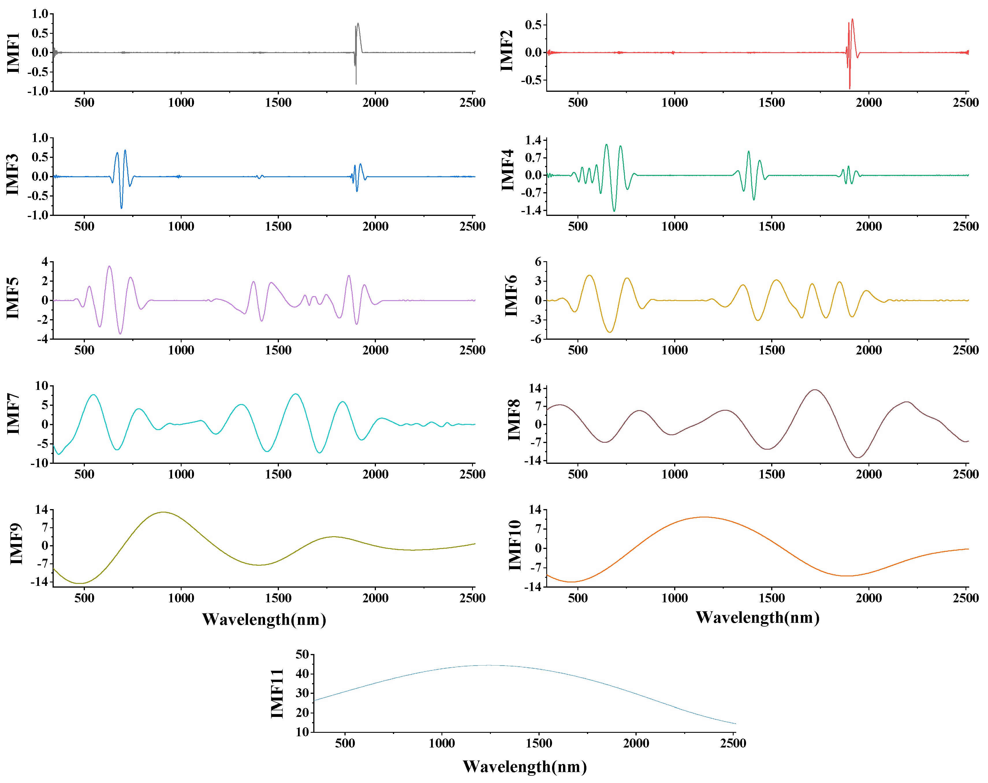 Ijerph 19 07755 g004 550