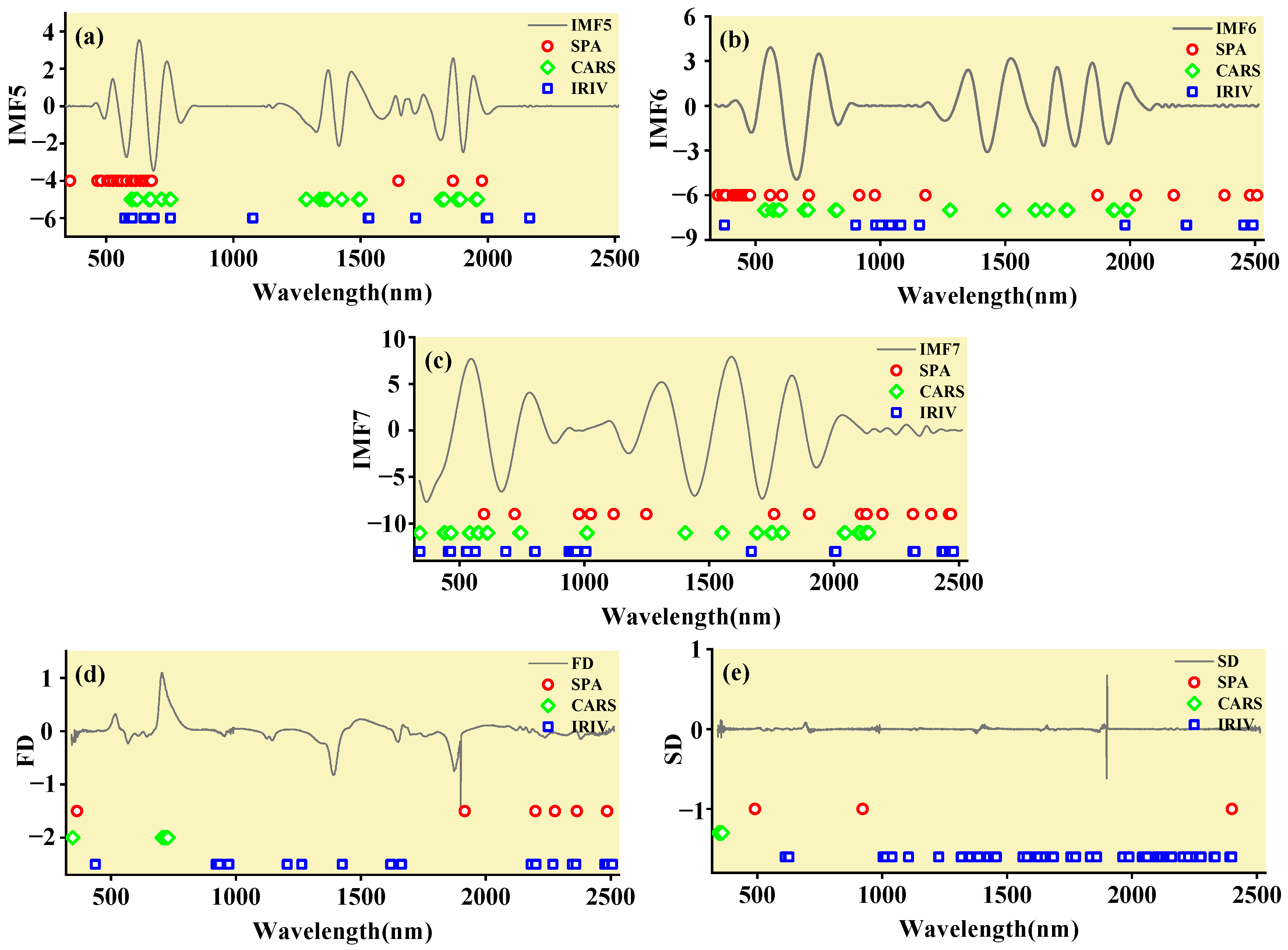 Ijerph 19 07755 g007 550
