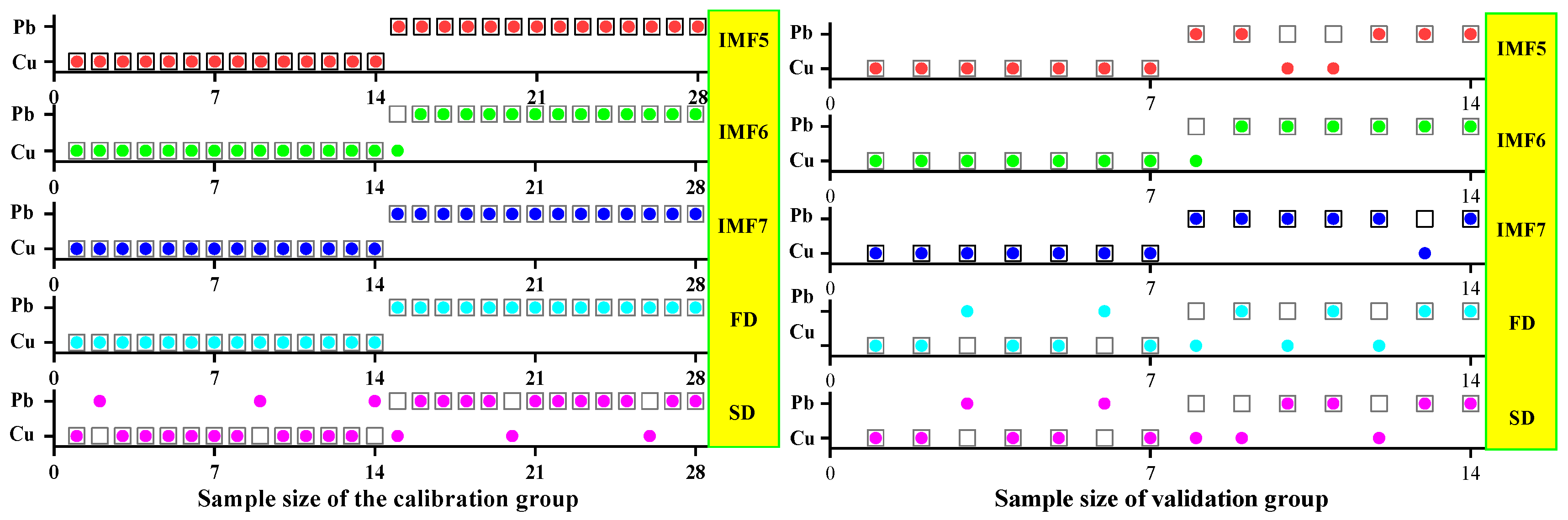 Ijerph 19 07755 g008 550
