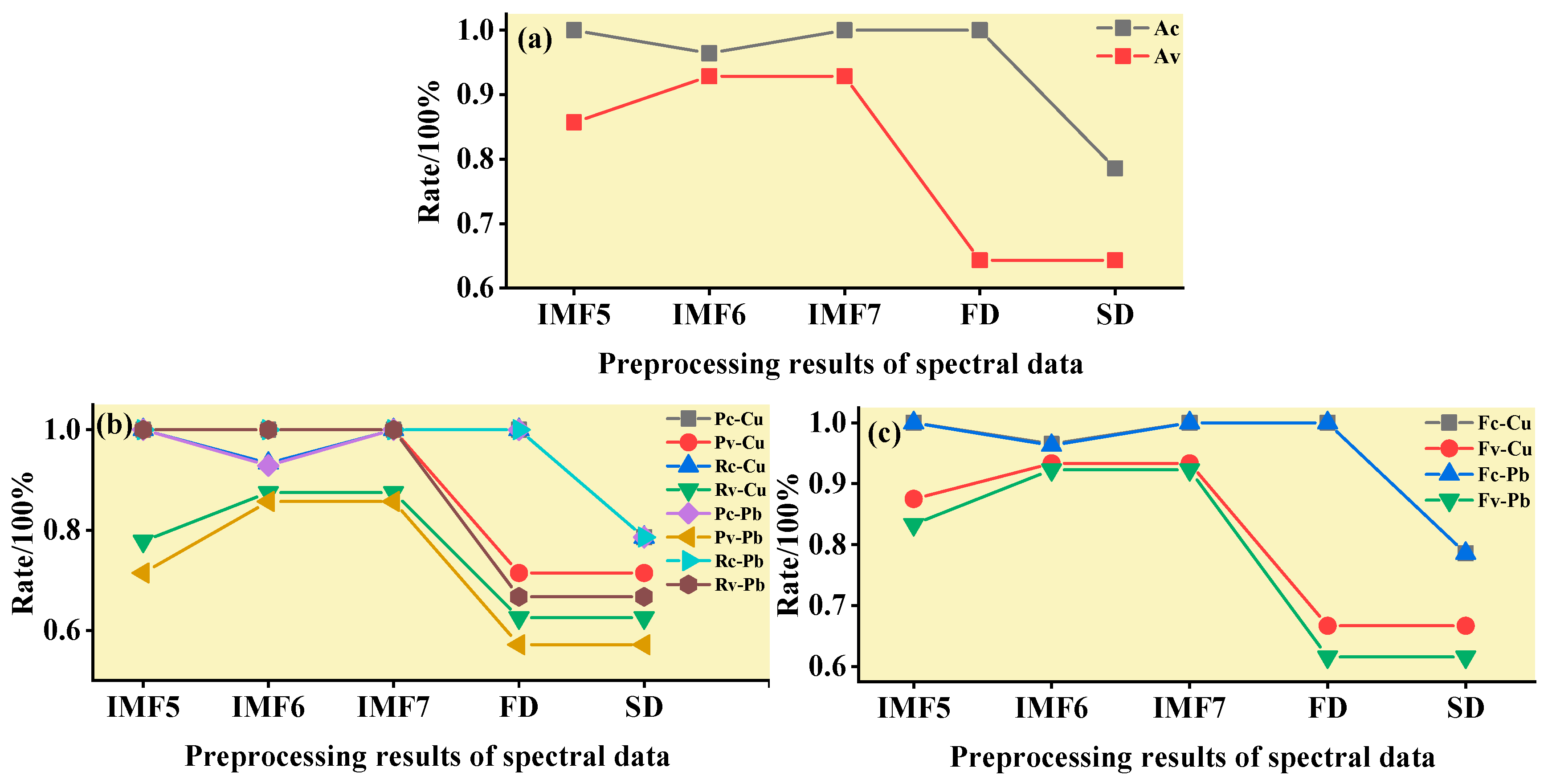 Ijerph 19 07755 g009 550