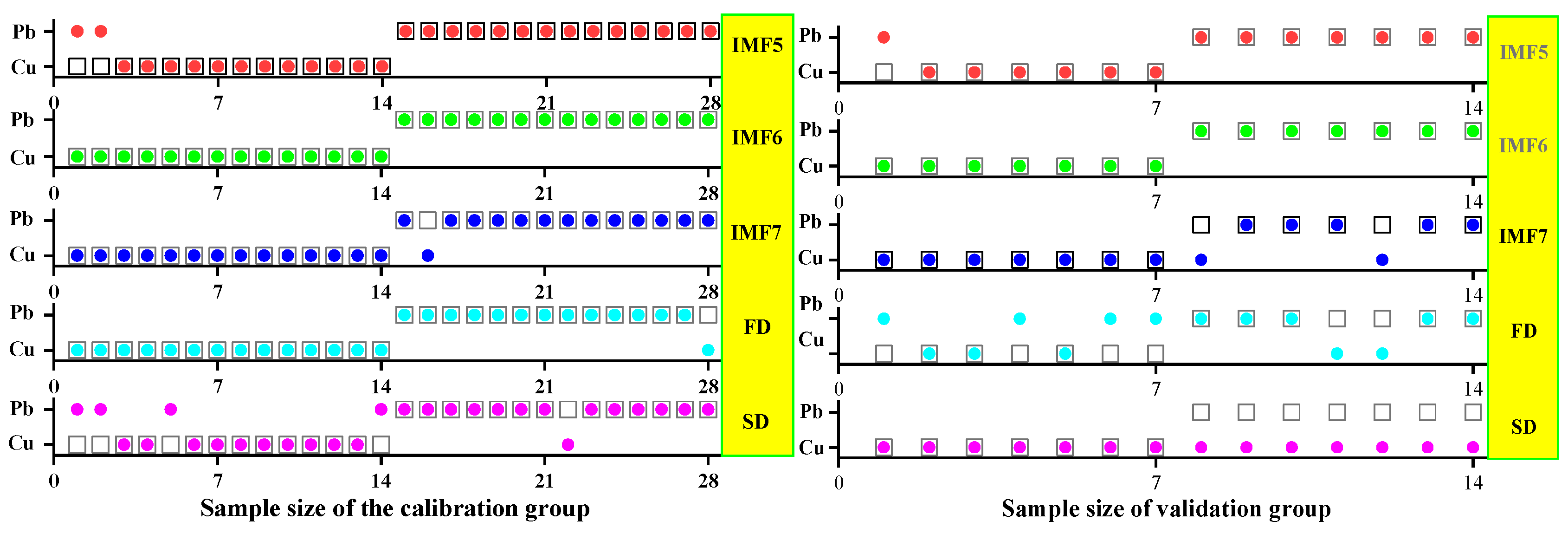 Ijerph 19 07755 g010 550