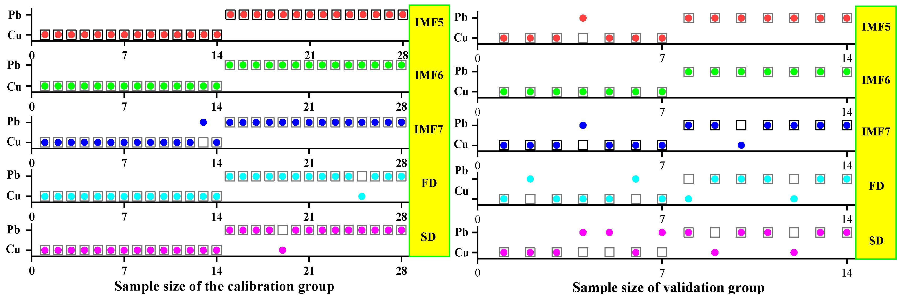 Ijerph 19 07755 g014 550