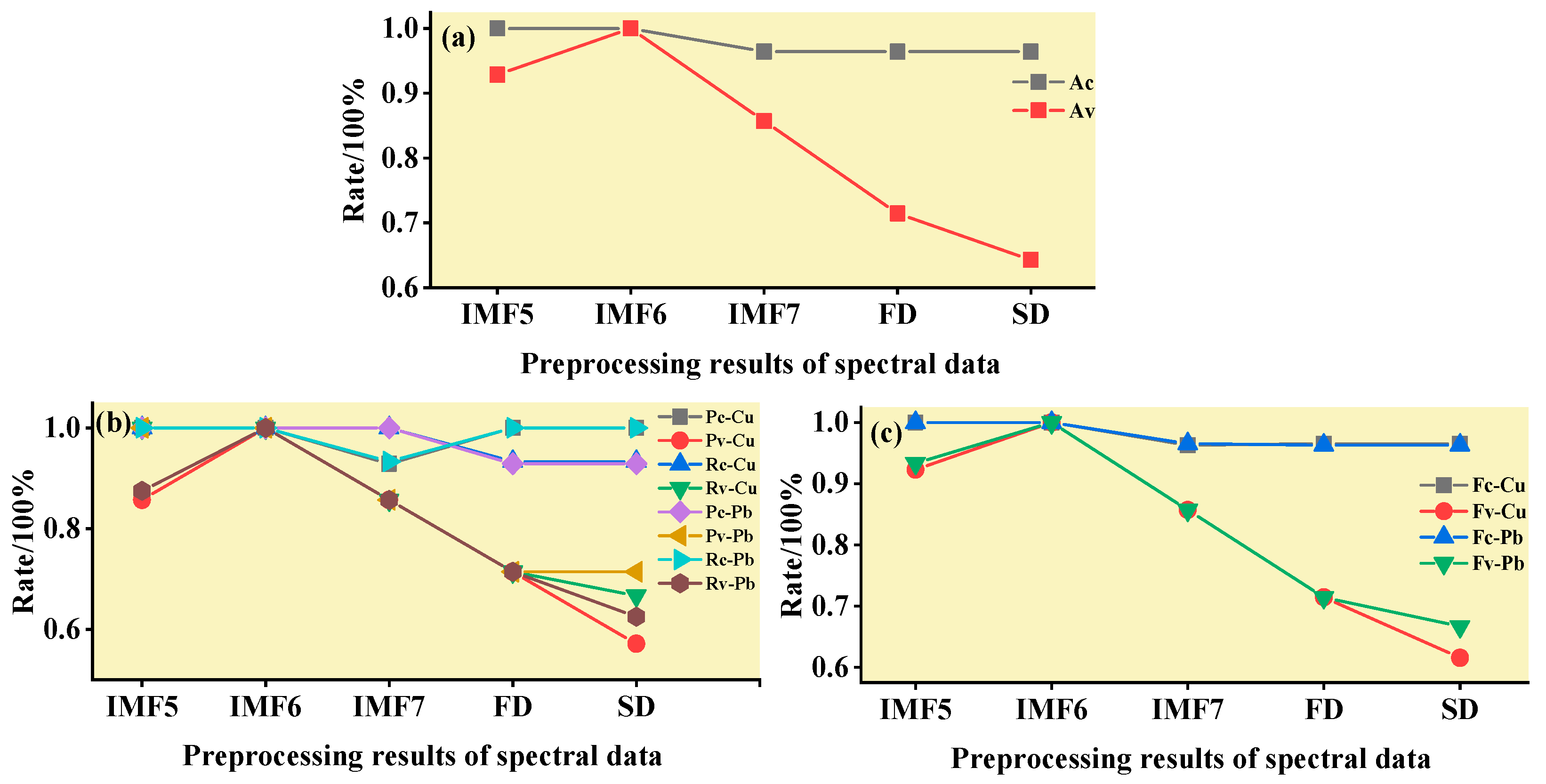 Ijerph 19 07755 g015 550