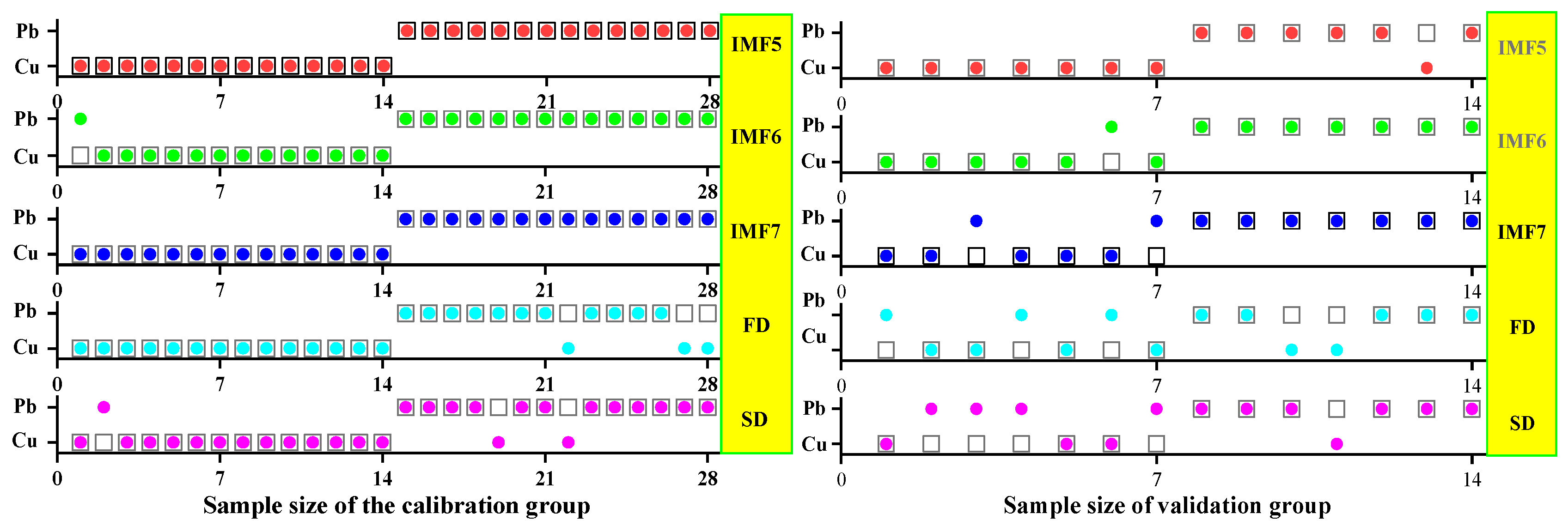 Ijerph 19 07755 g016 550