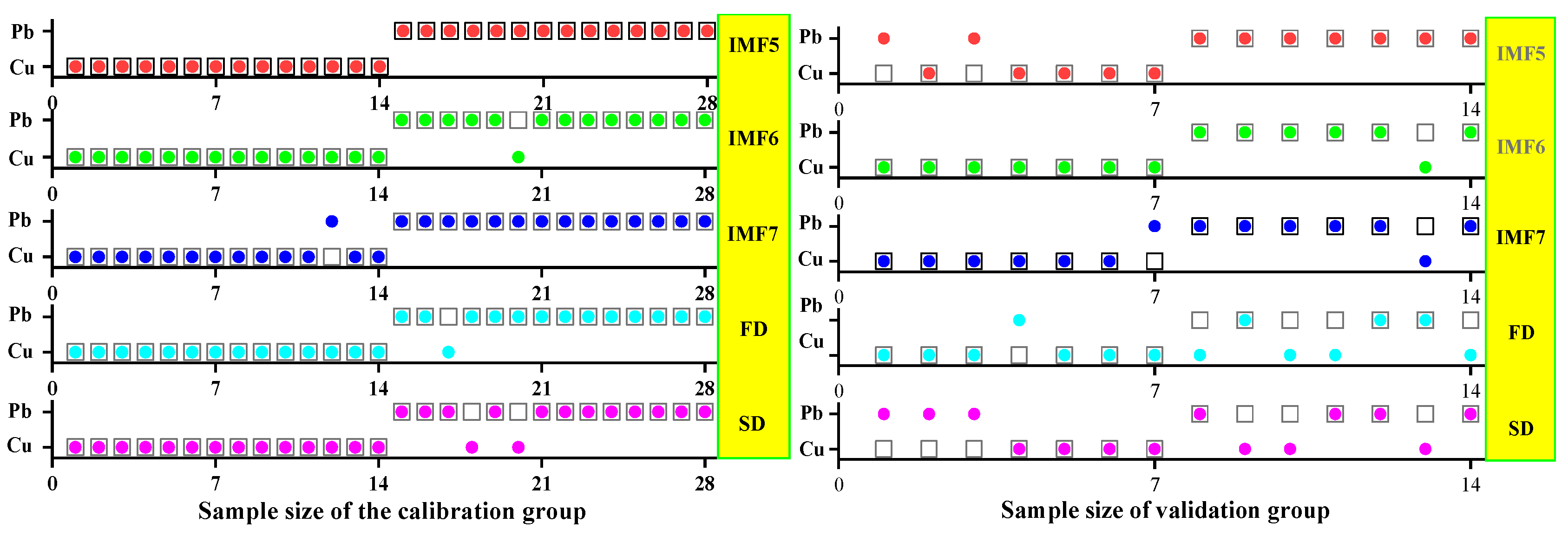 Ijerph 19 07755 g018 550