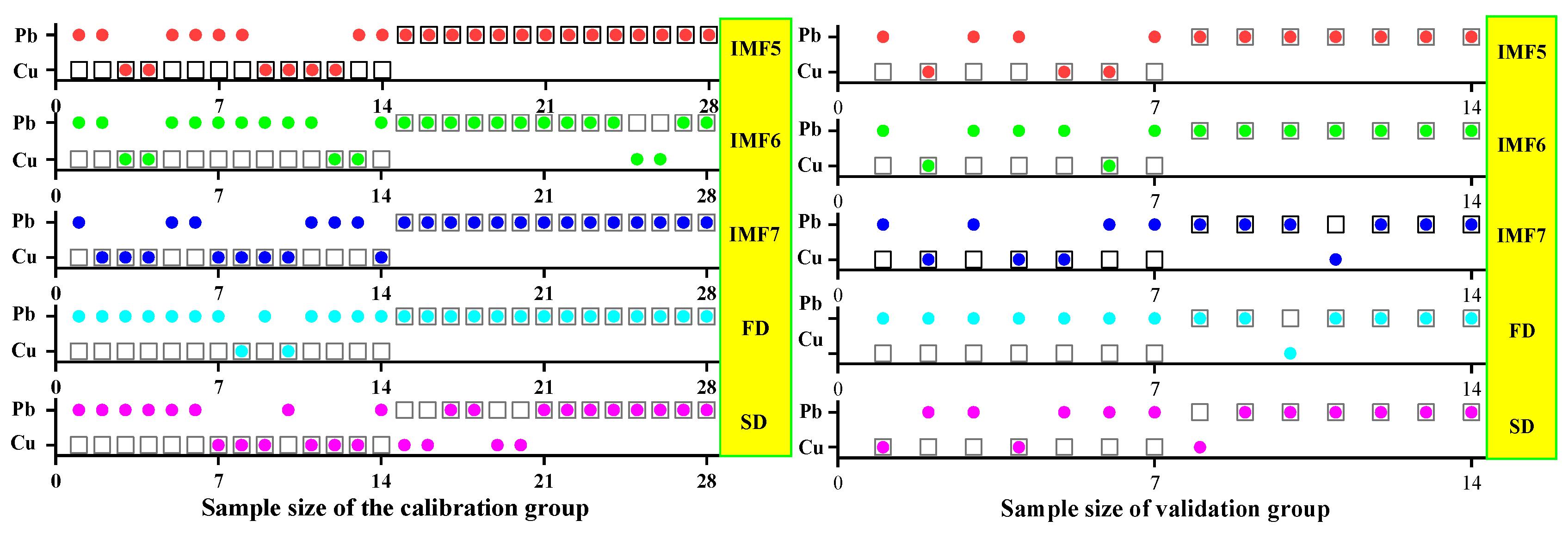 Ijerph 19 07755 g020 550