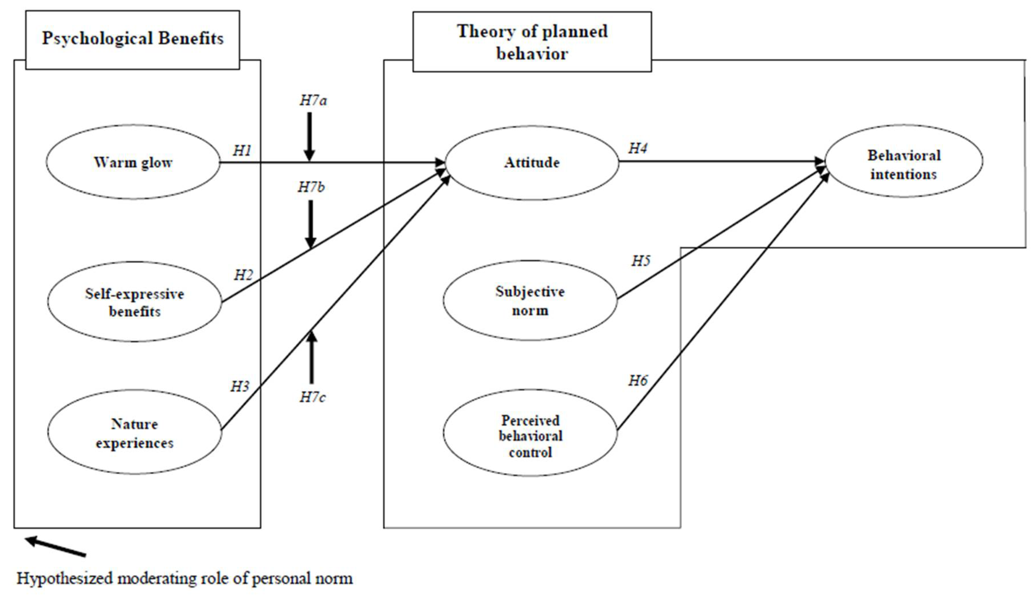 Ijerph 19 07759 g001