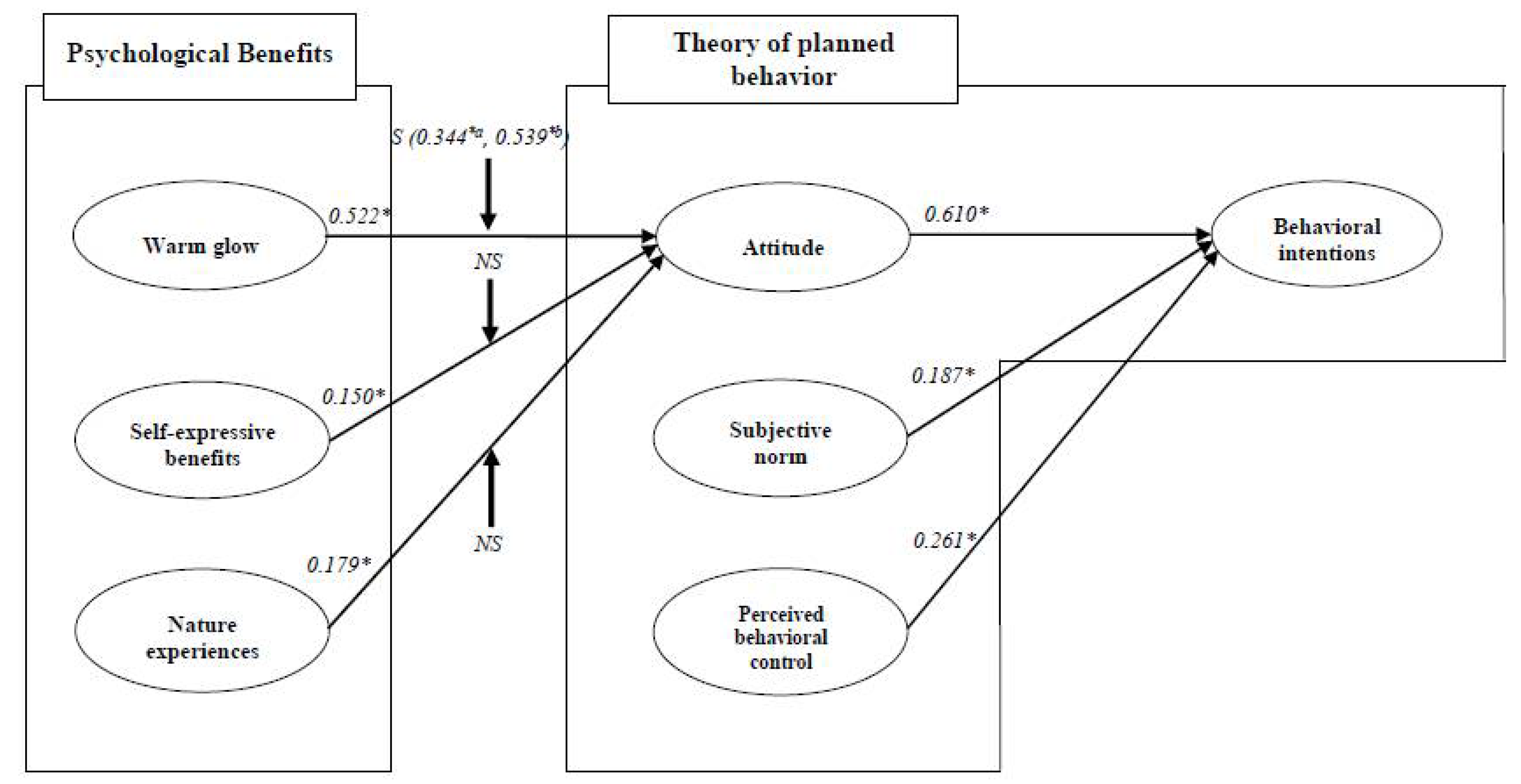 Ijerph 19 07759 g002