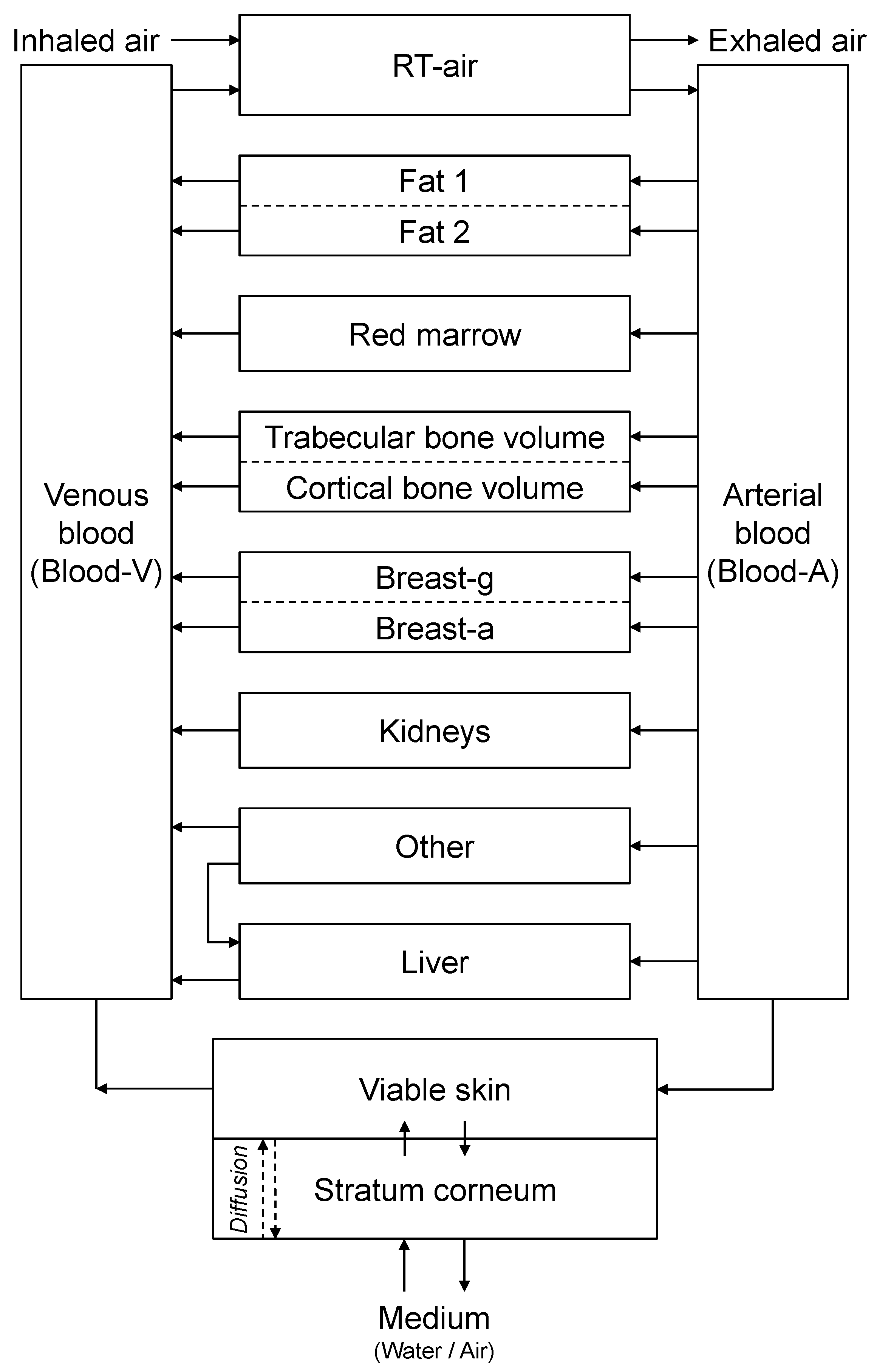 Ijerph 19 07761 g001