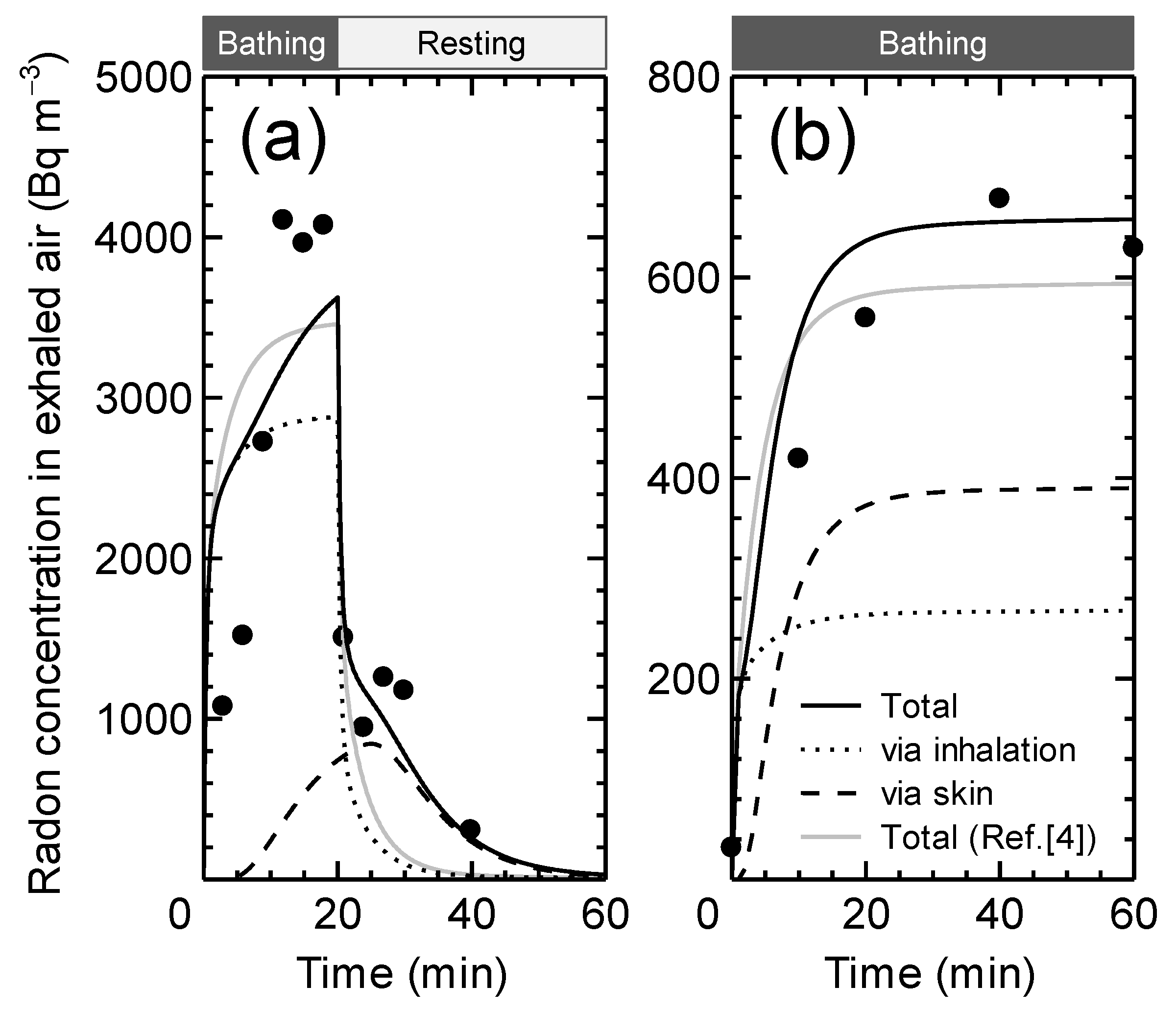 Ijerph 19 07761 g003