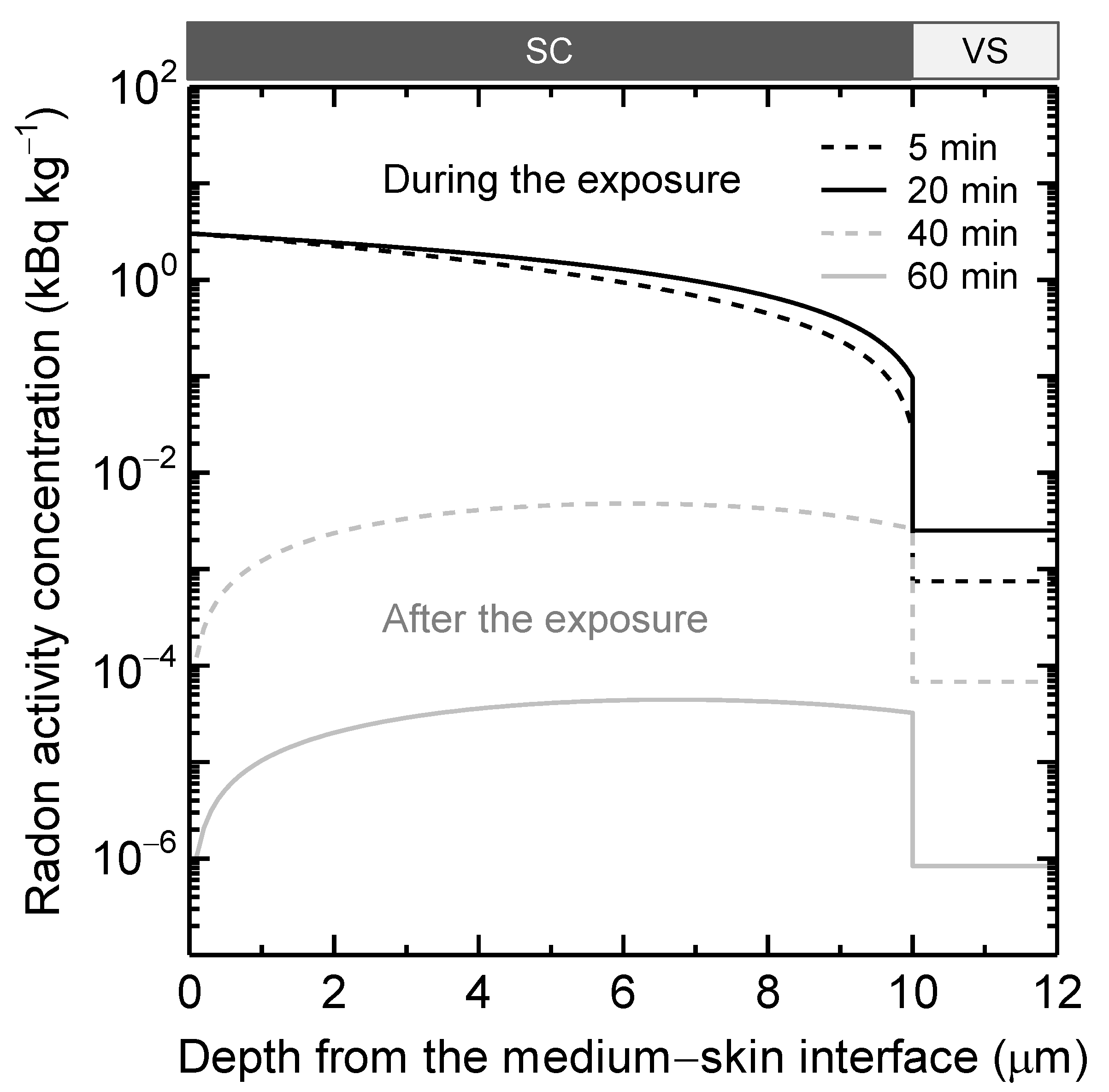 Ijerph 19 07761 g004