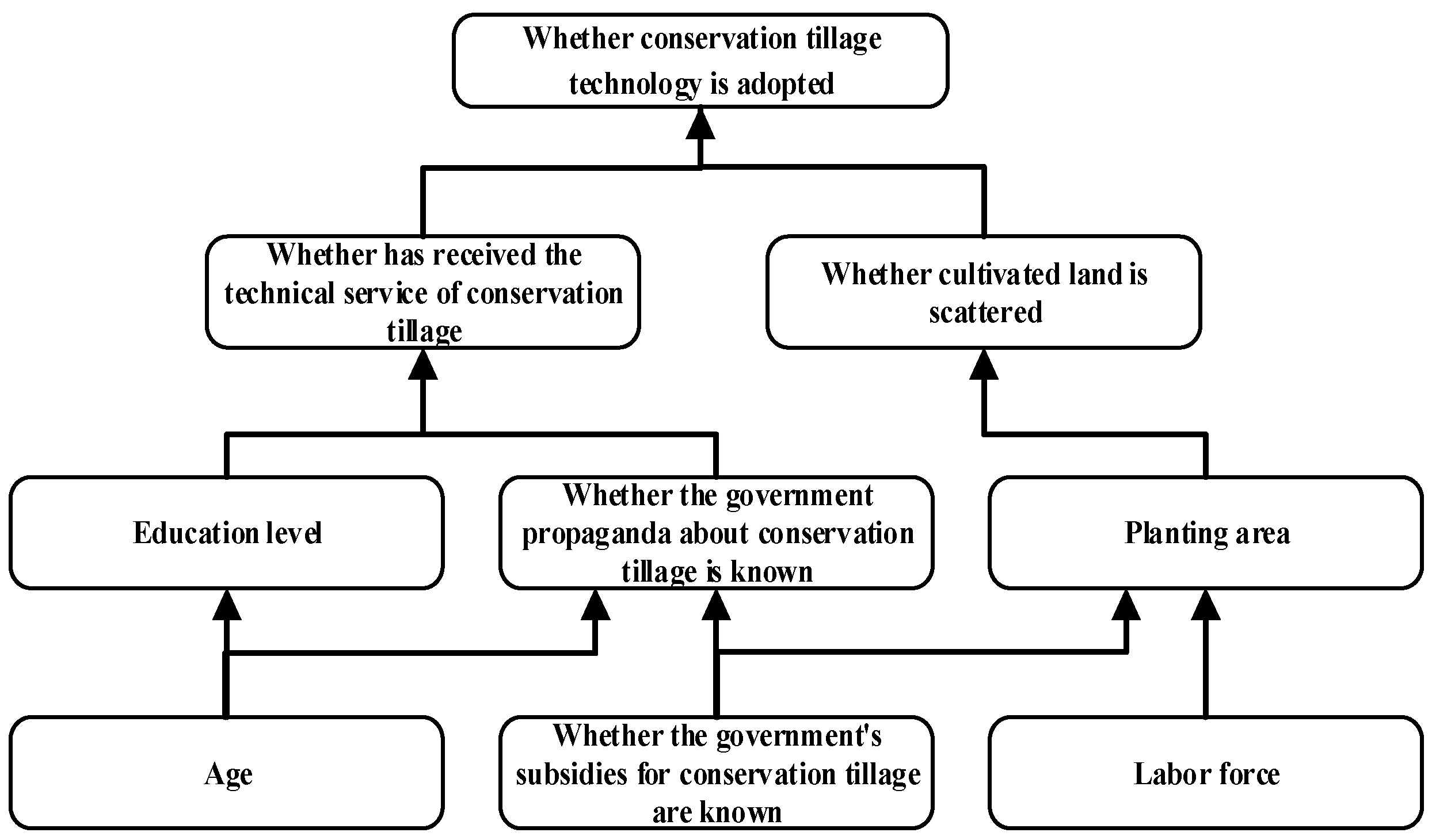 Ijerph 19 07762 g001 550