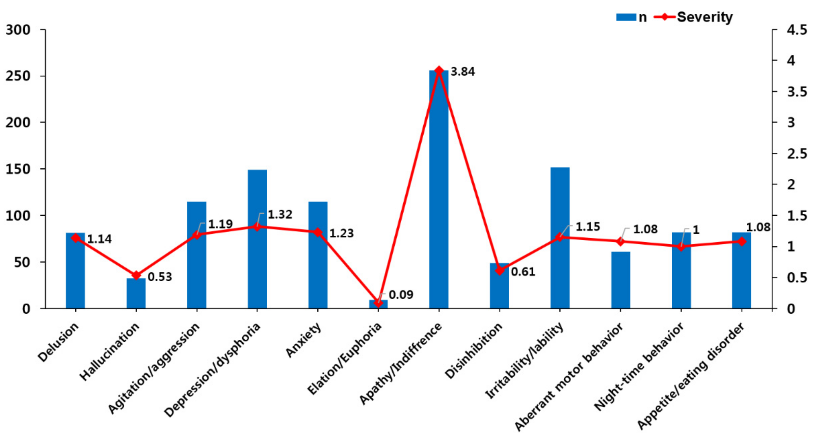 Ijerph 19 07765 g001 550