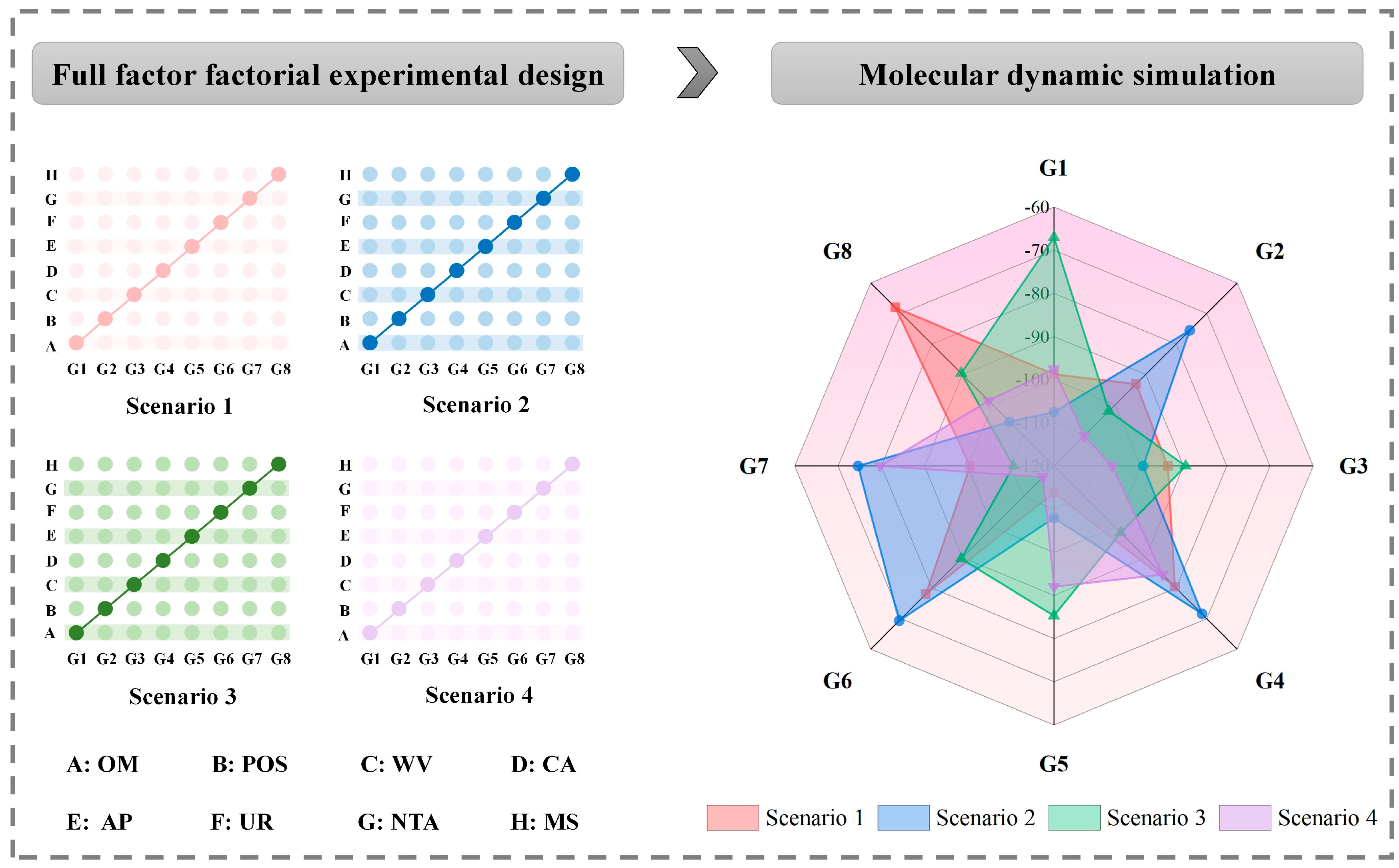 Ijerph 19 07766 g004 550