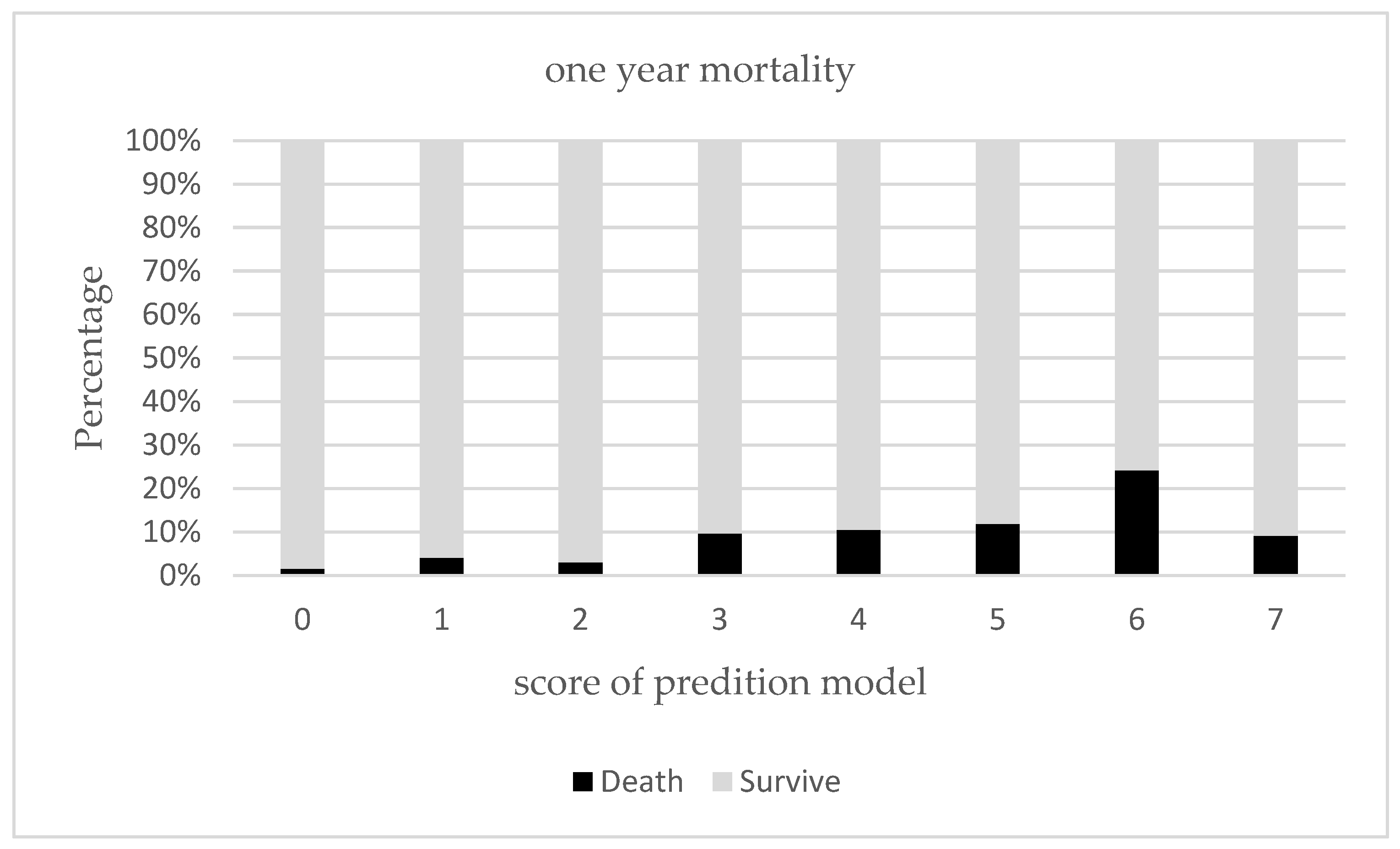 Ijerph 19 07768 g001 Ijerph 19 07768 g001