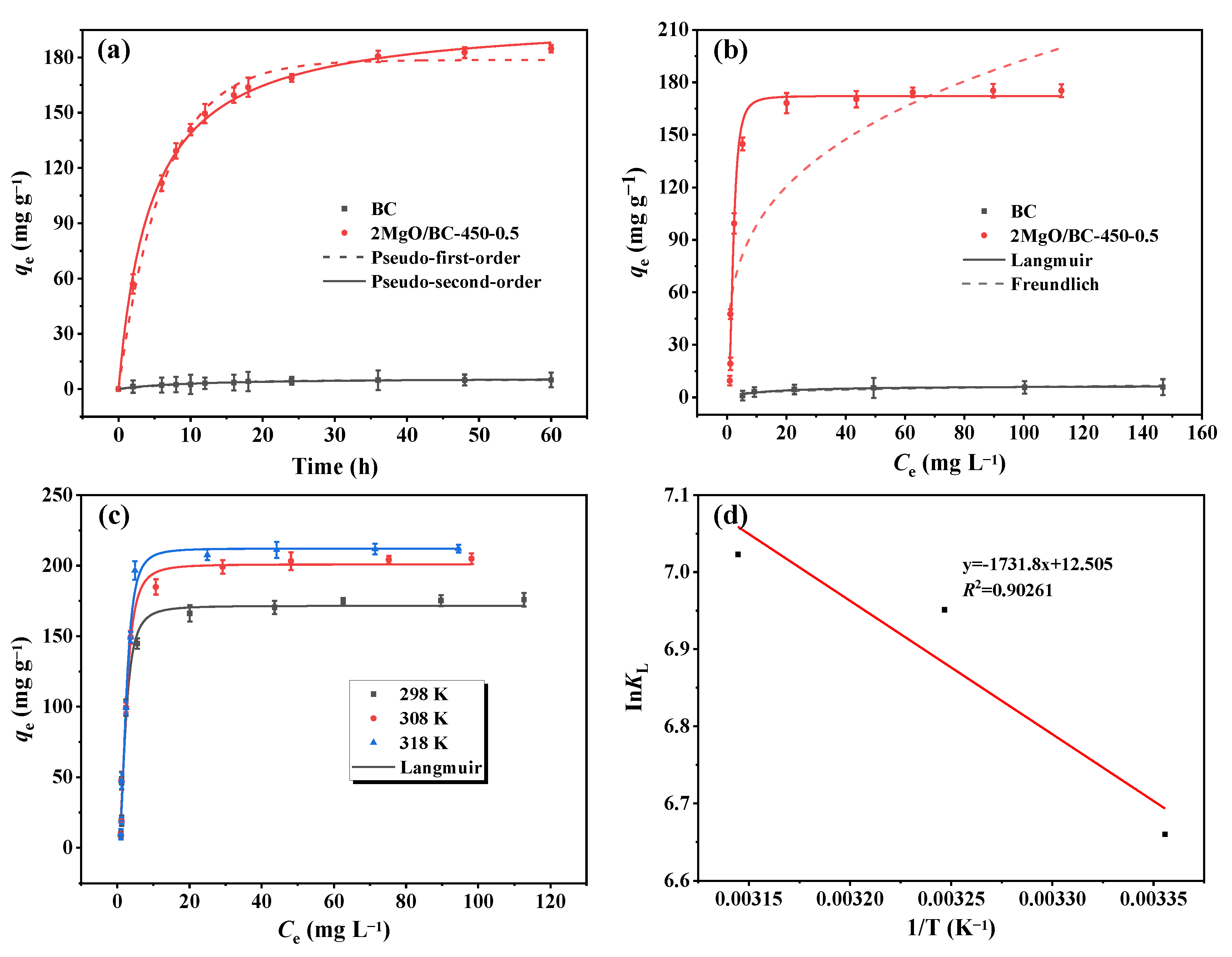 Ijerph 19 07770 g002