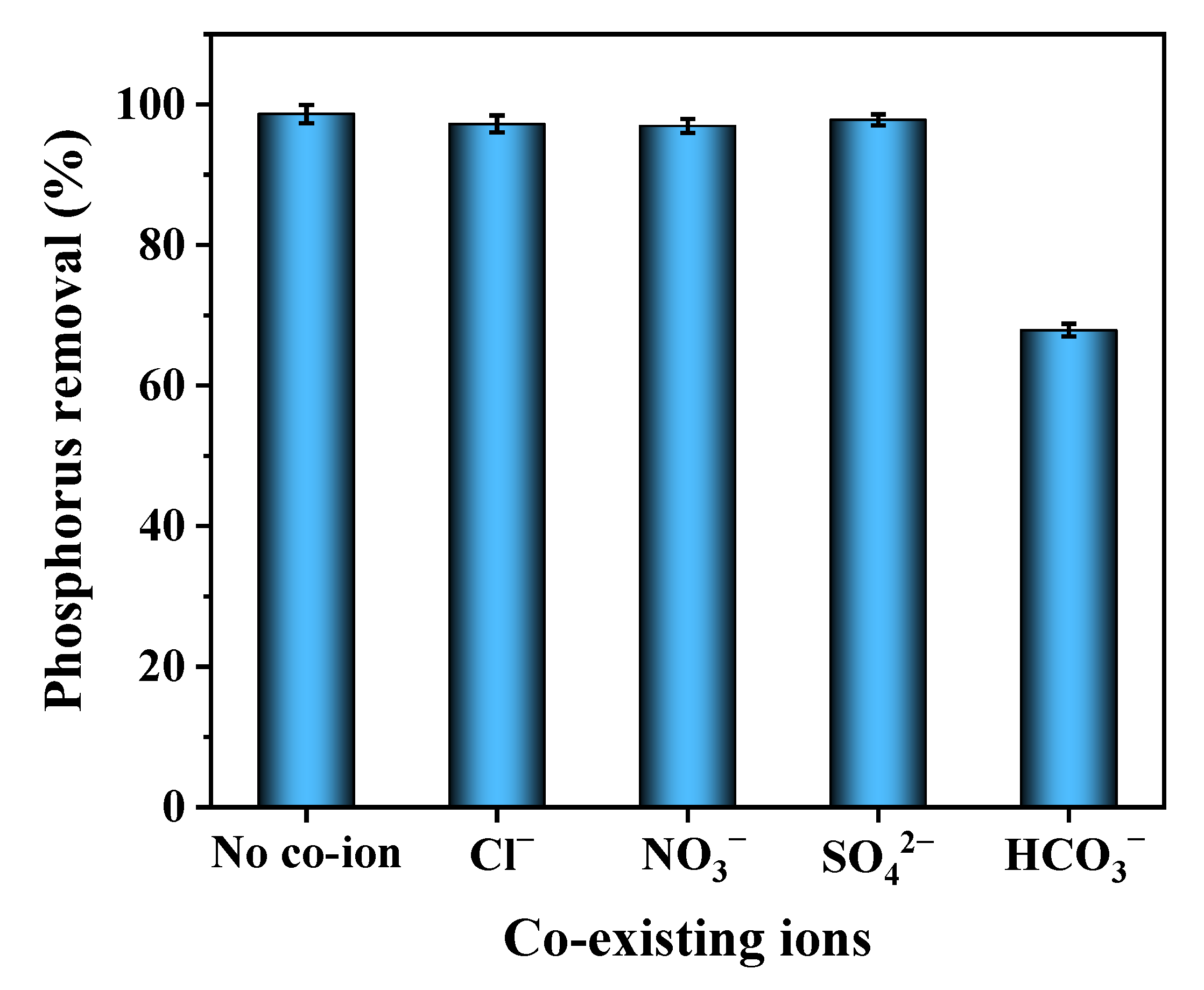 Ijerph 19 07770 g005