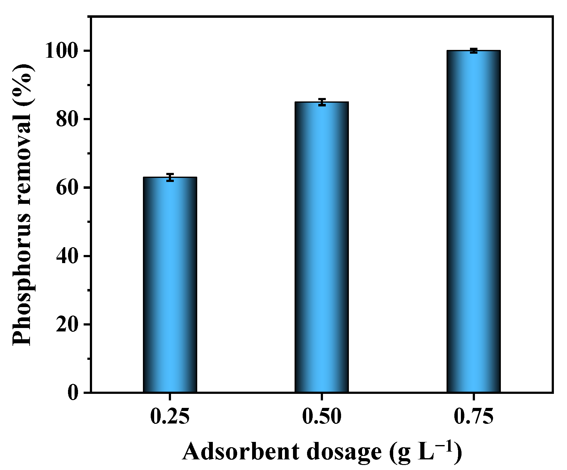Ijerph 19 07770 g008