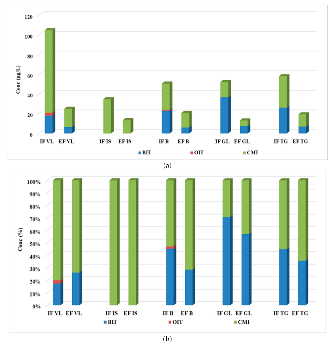 Ijerph 19 07777 g002