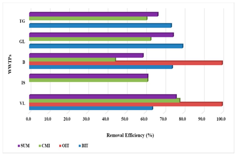 Ijerph 19 07777 g003