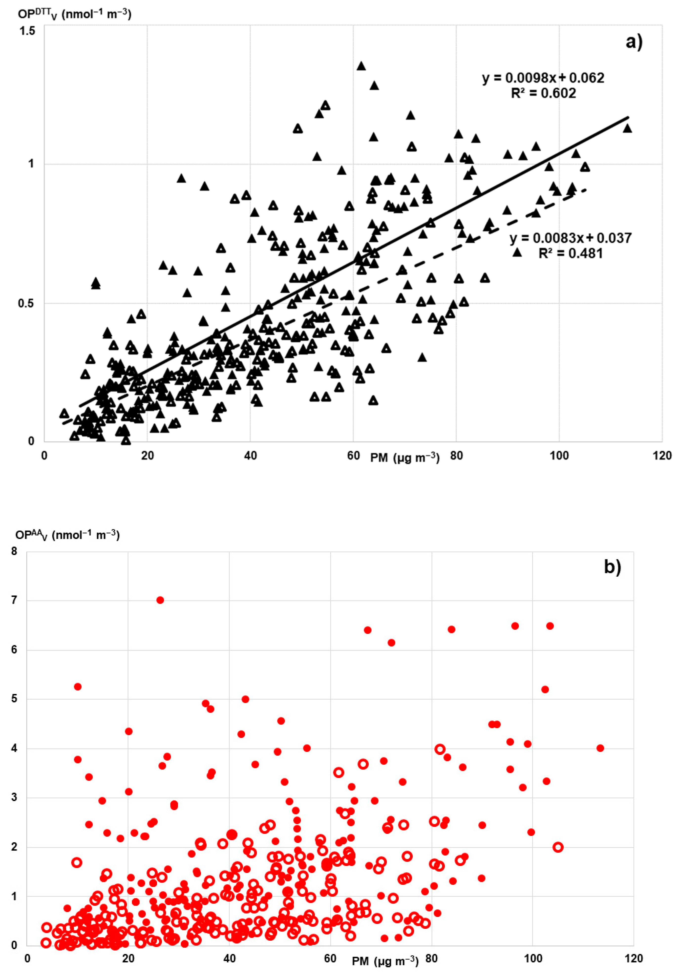 Ijerph 19 07778 g001 550