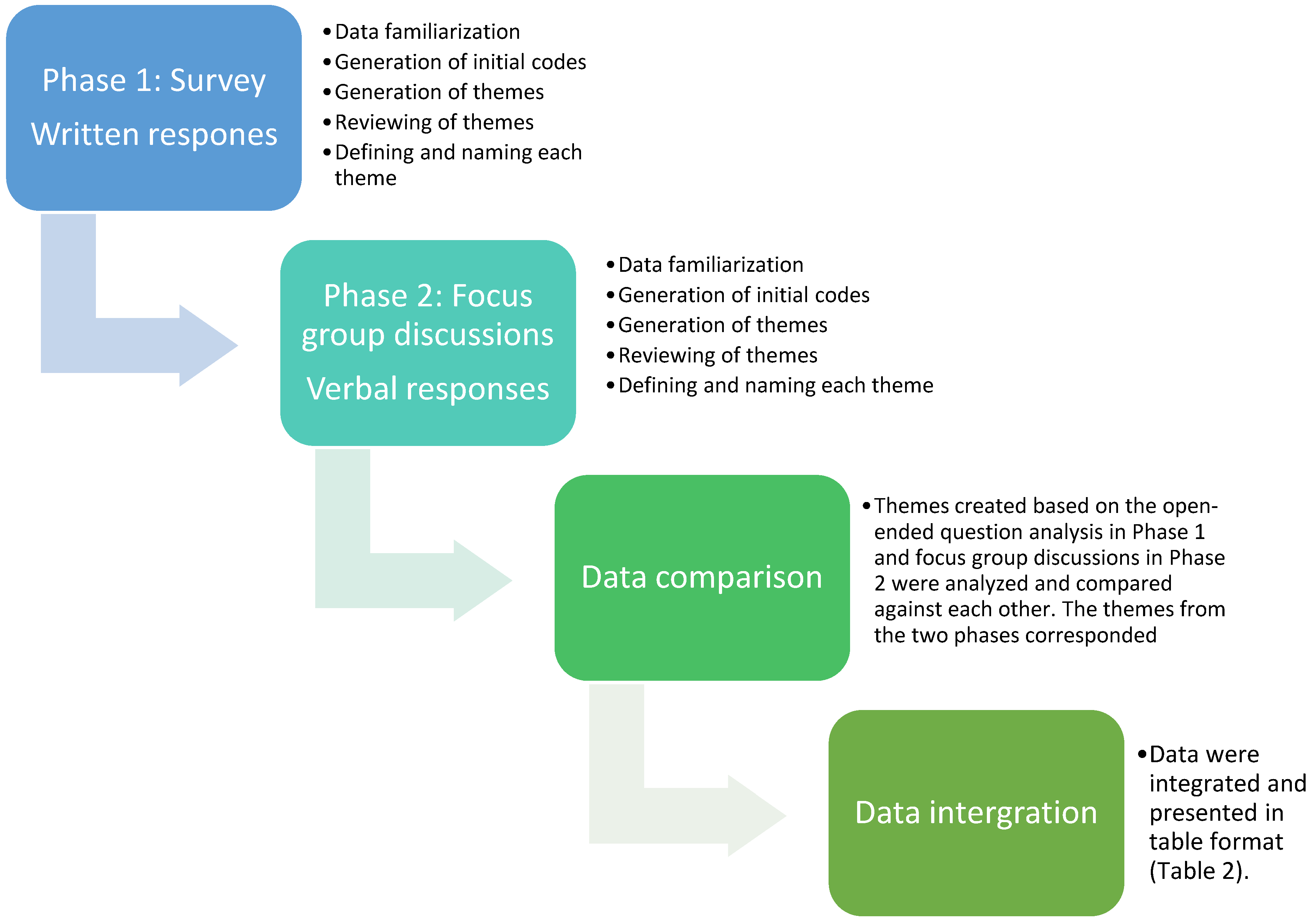 Ijerph 19 07780 g001 Ijerph 19 07780 g001