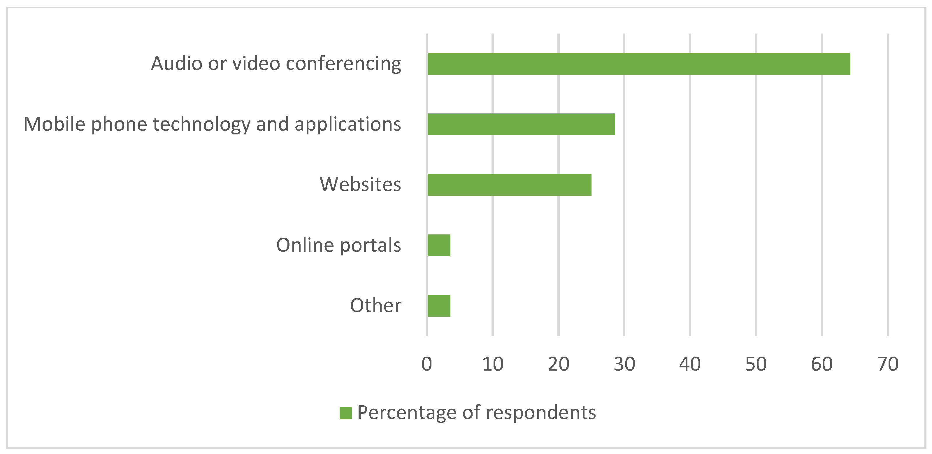 Ijerph 19 07780 g002 Ijerph 19 07780 g002