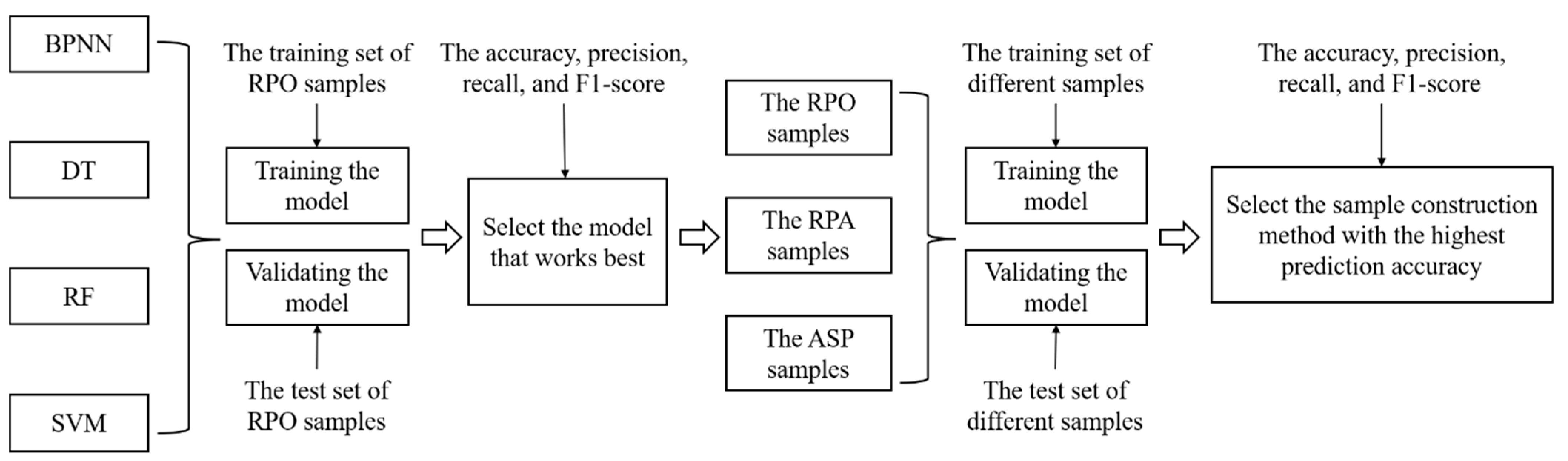 Ijerph 19 07781 g004