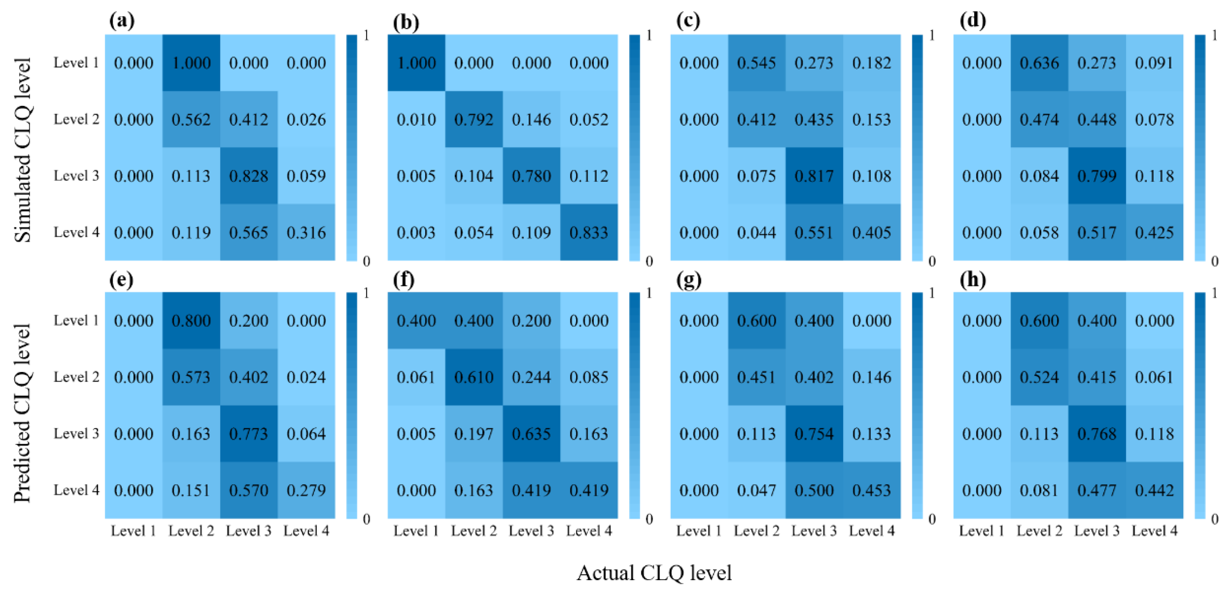 Ijerph 19 07781 g005