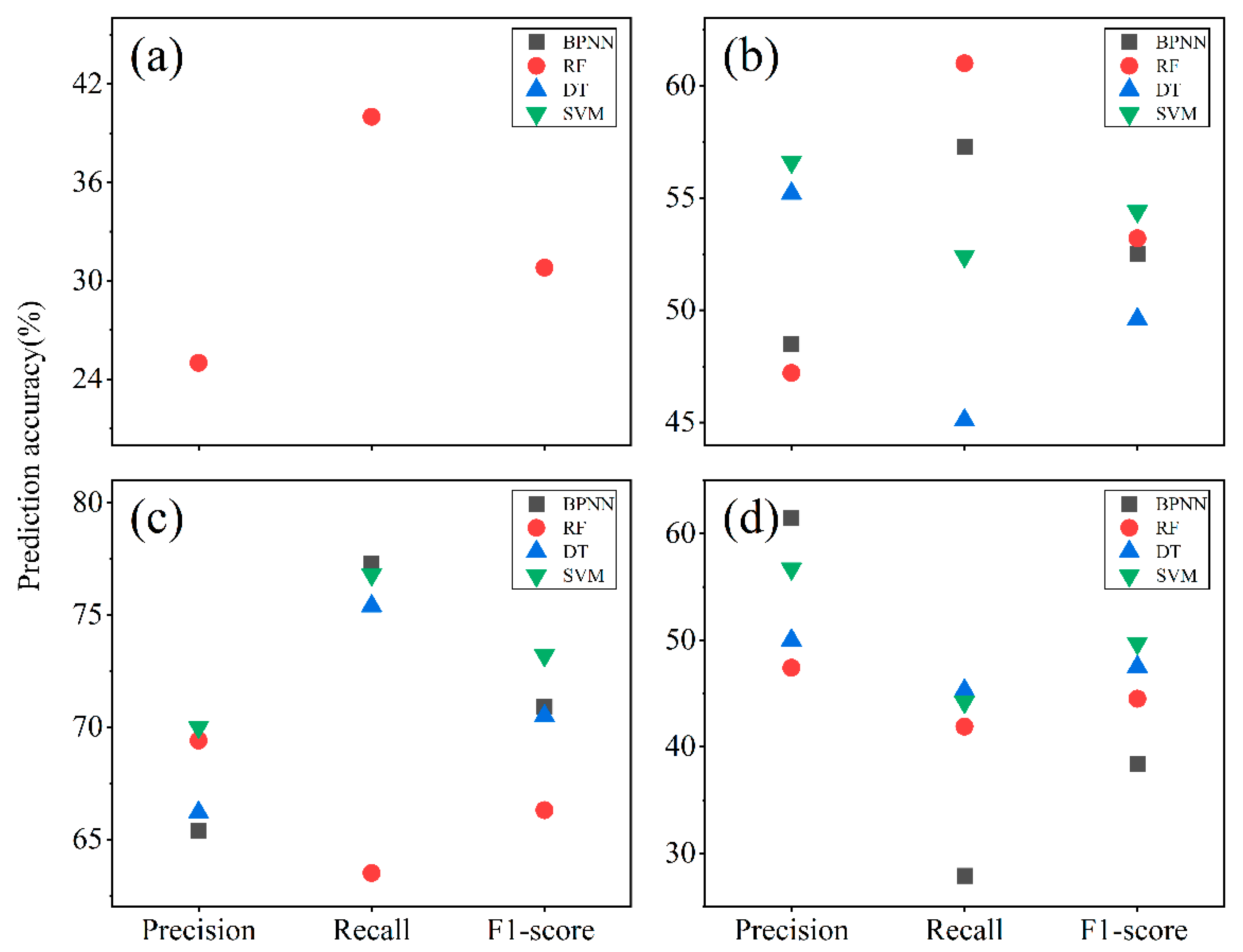 Ijerph 19 07781 g006