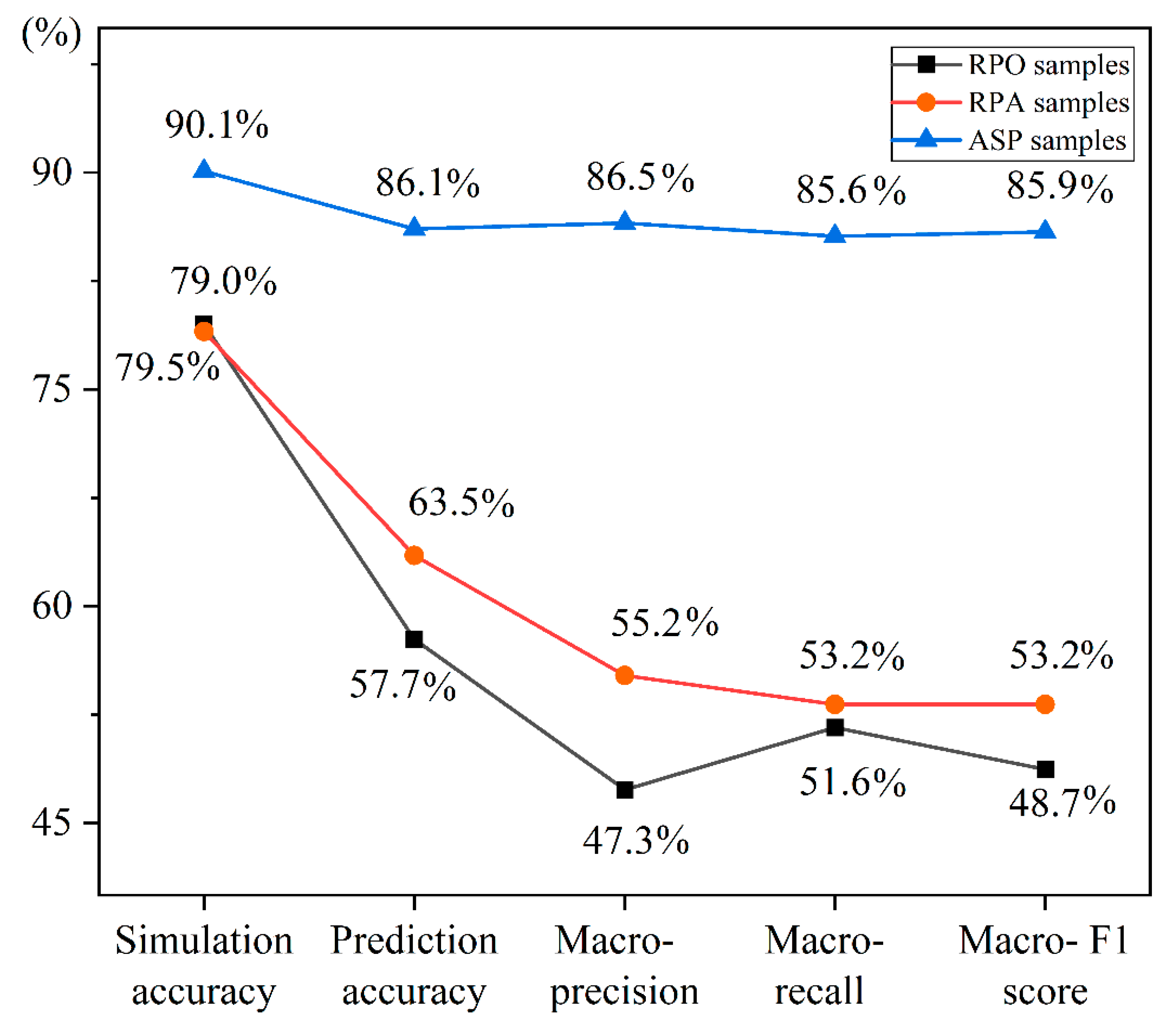 Ijerph 19 07781 g008