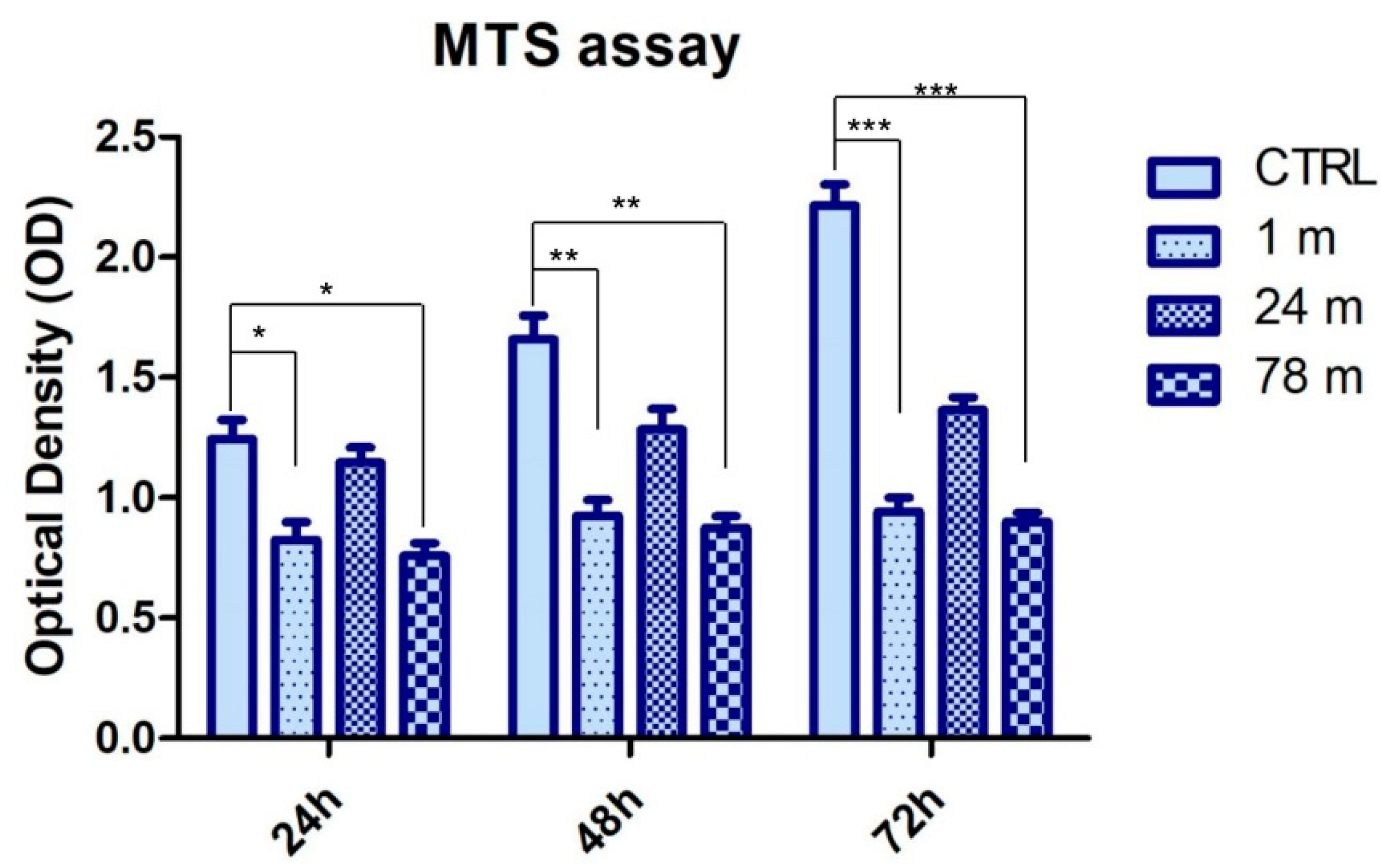 Ijerph 19 07782 g003 550
