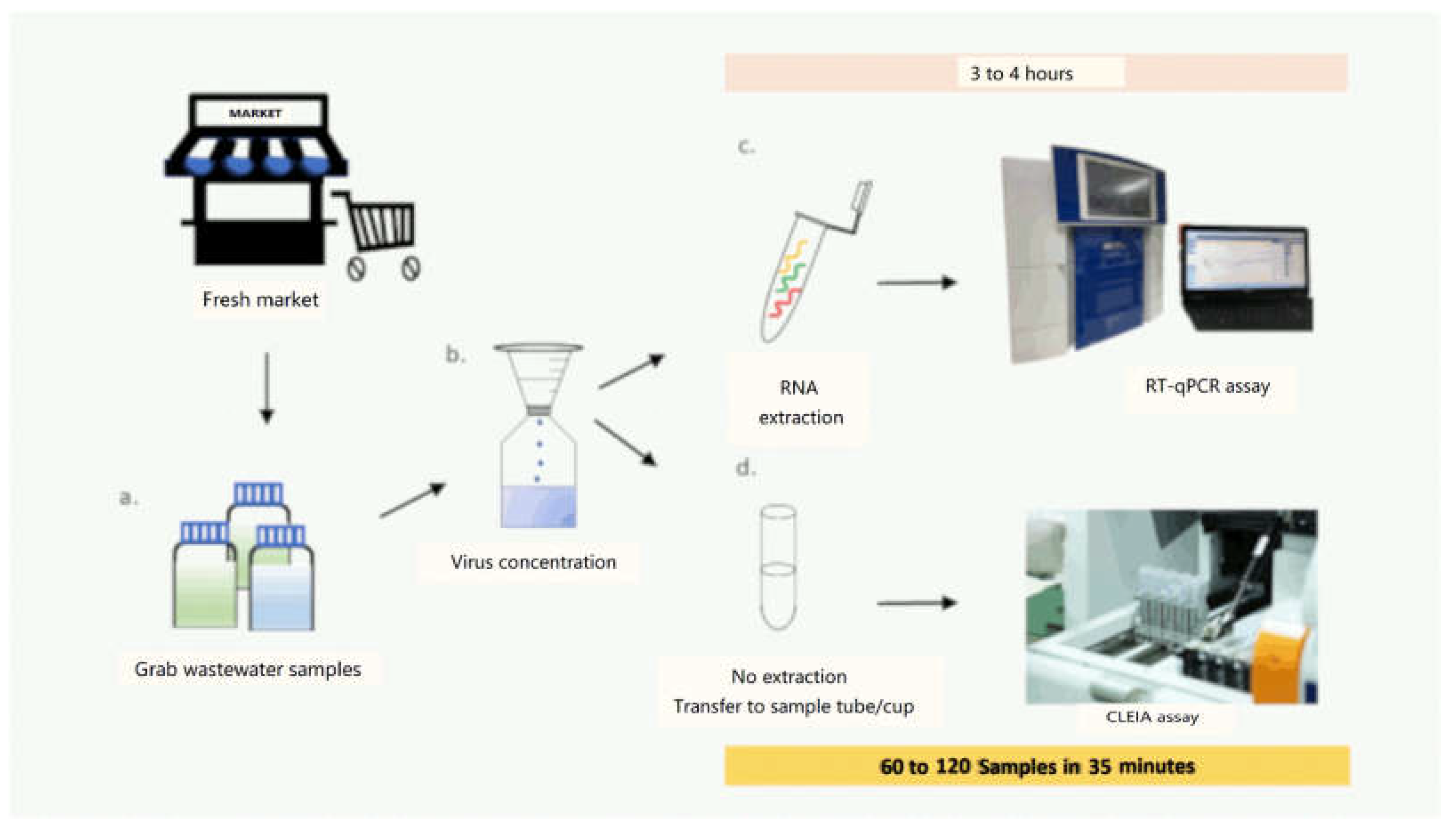 Ijerph 19 07783 g001