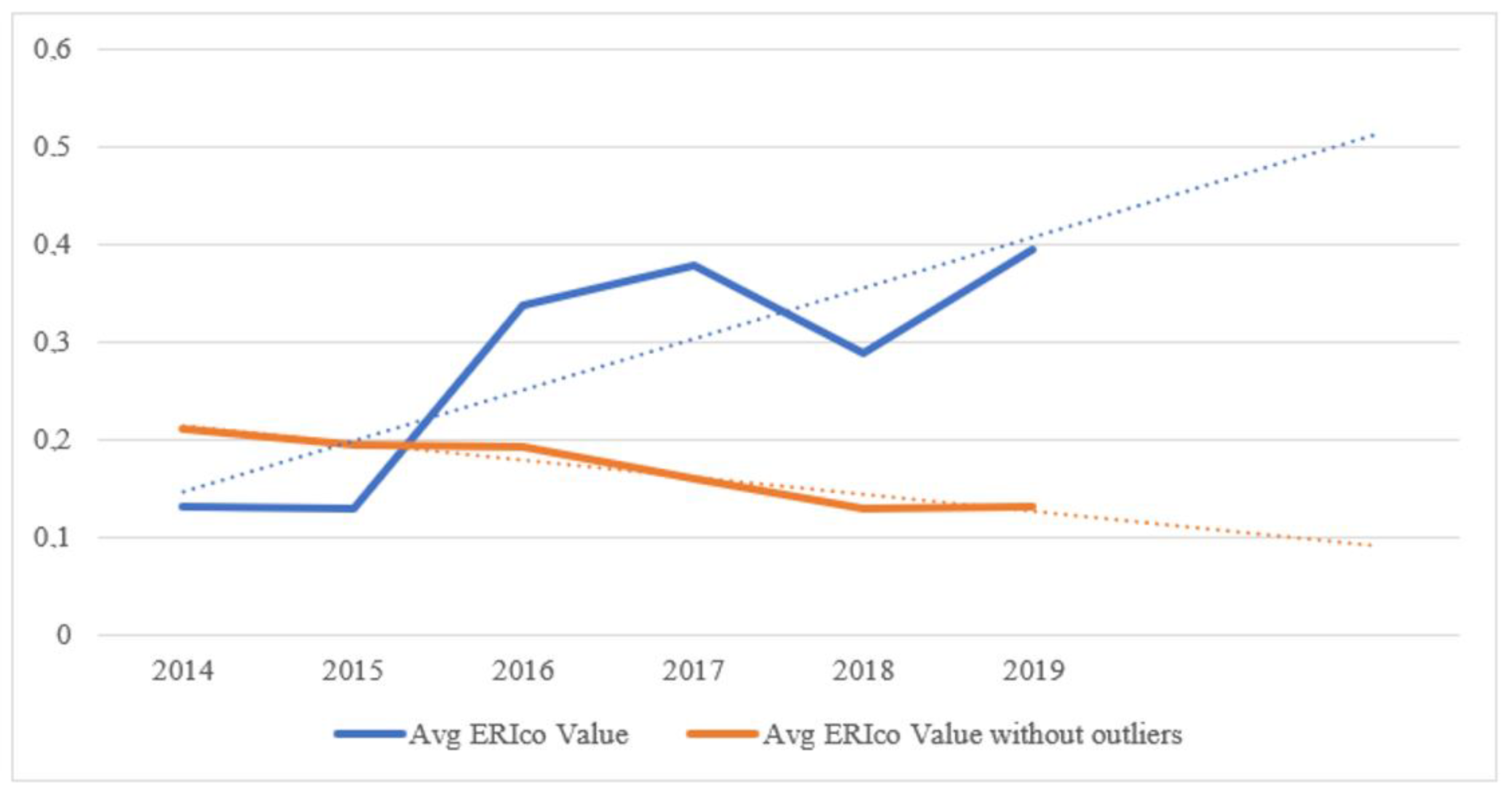 Ijerph 19 07784 g004