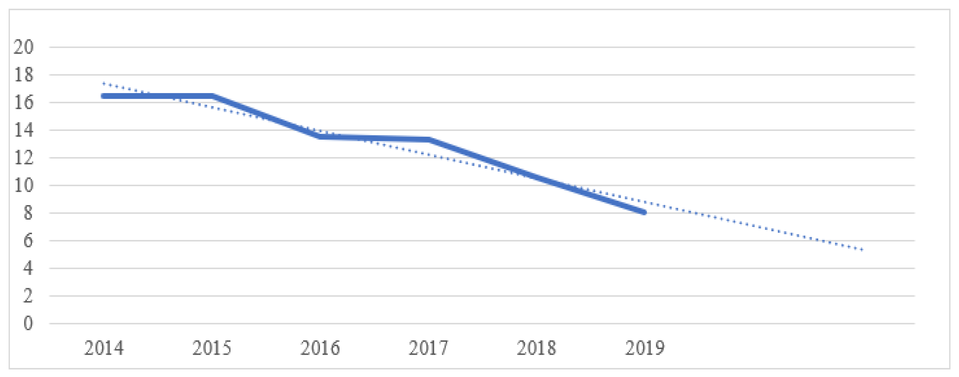Ijerph 19 07784 g005