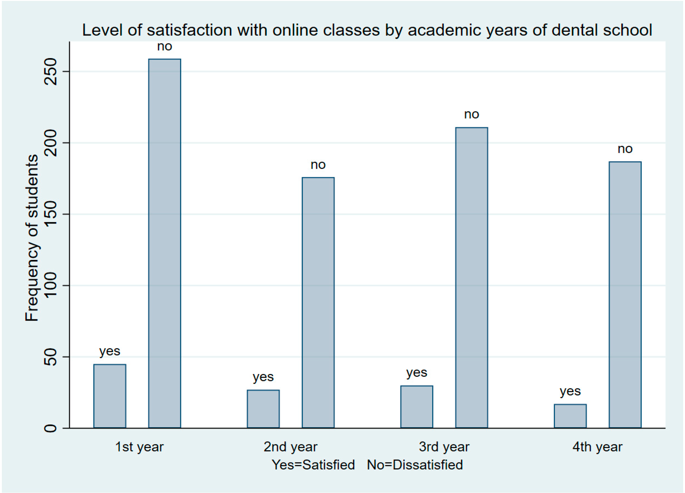 Full article: Investigating the barriers that intensify undergraduates' unwillingness to online learning during COVID-19: A study on public universities in a developing country