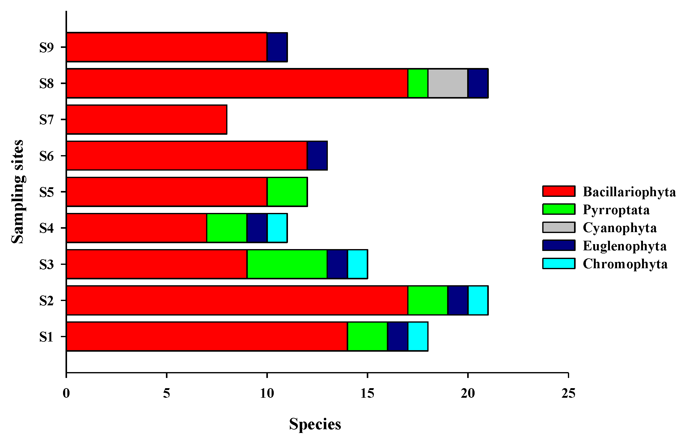 Ijerph 19 07788 g003 550