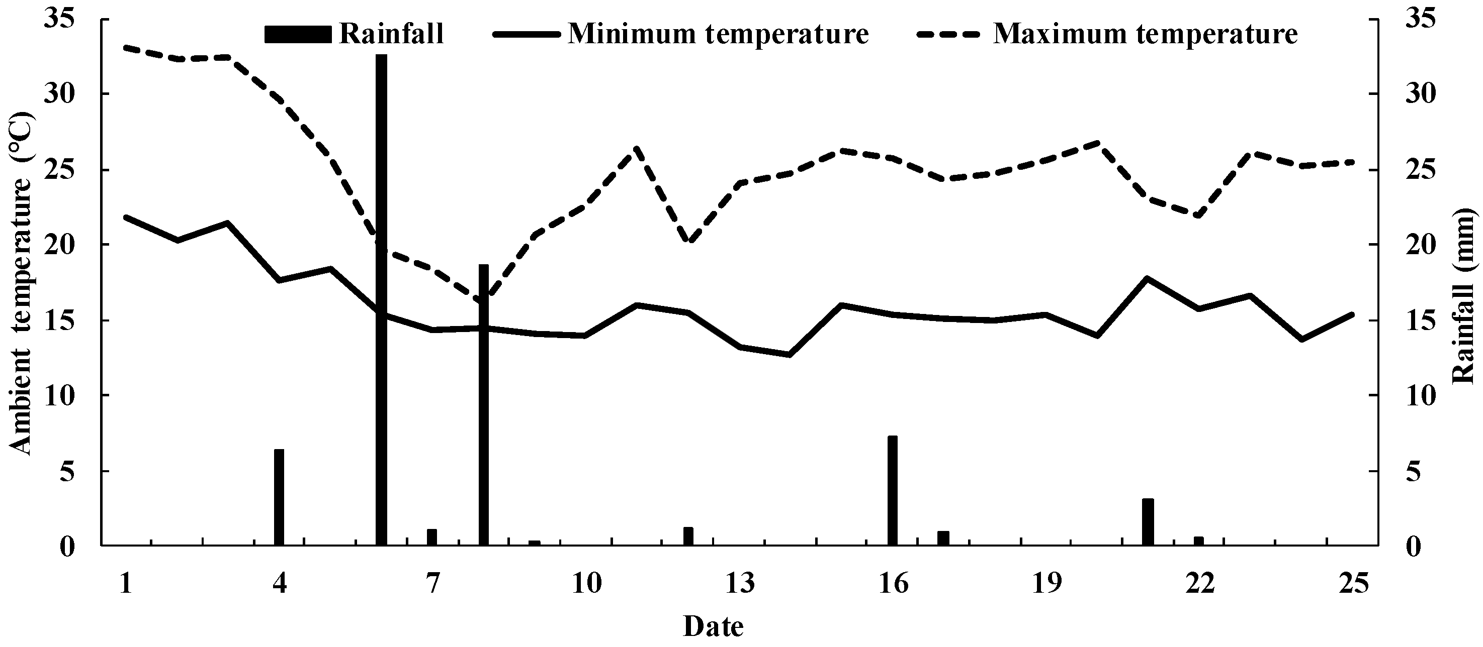 Ijerph 19 07789 g001