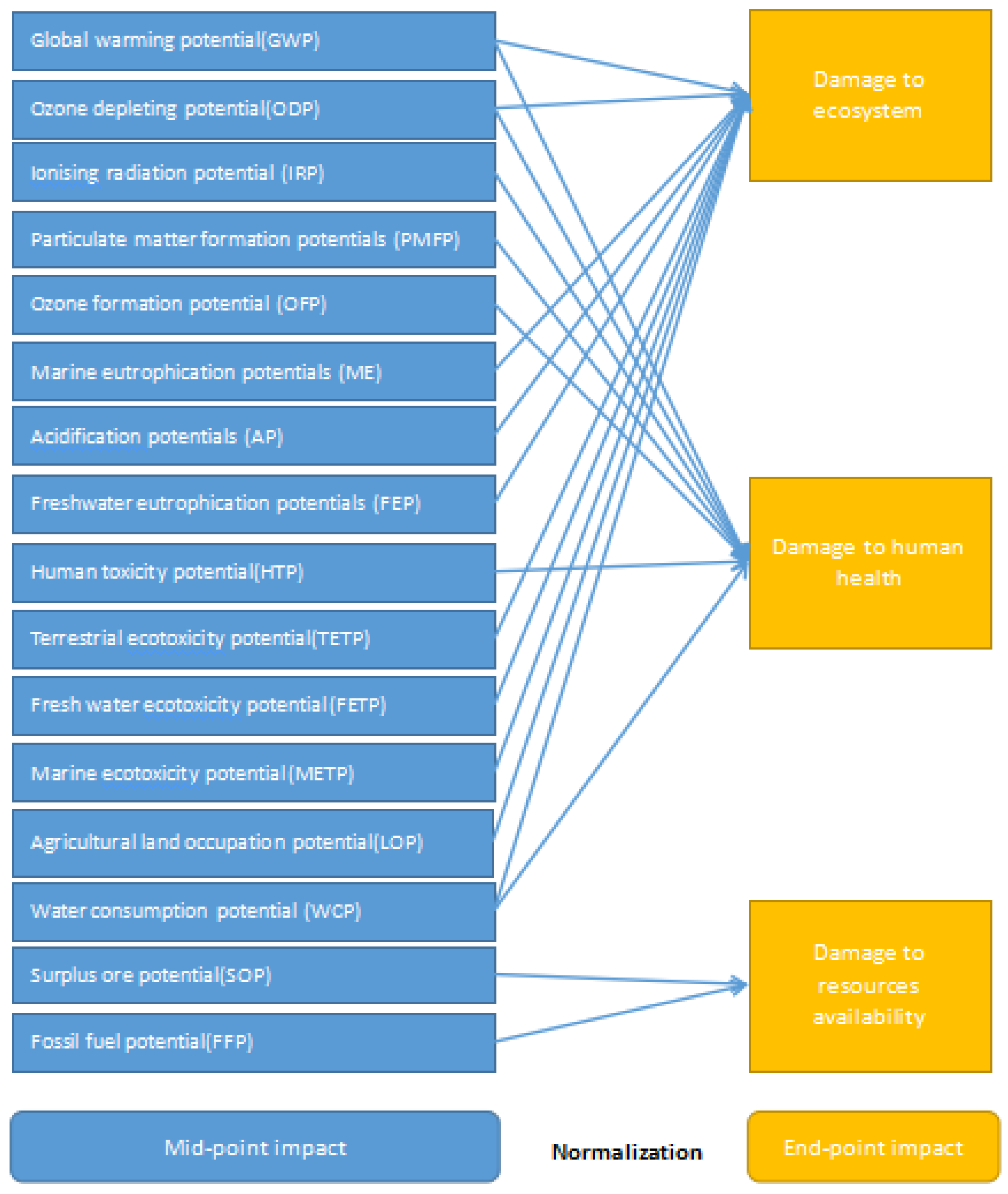 Ijerph 19 07790 g002
