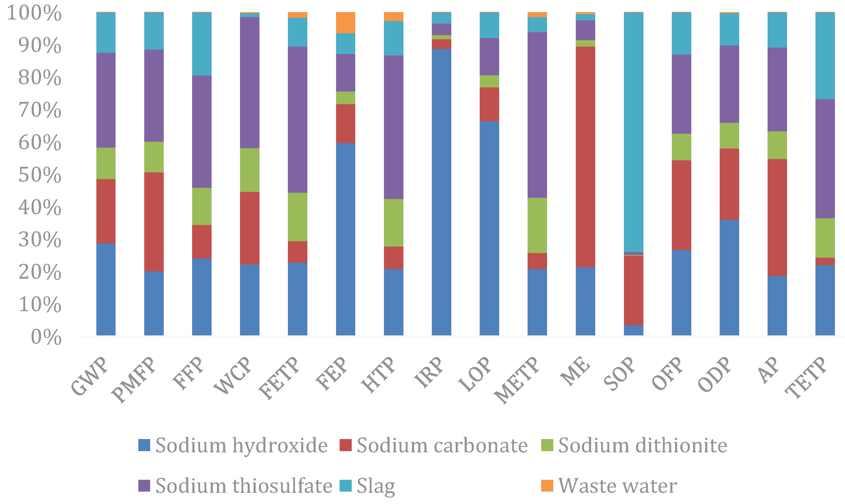 Ijerph 19 07790 g005