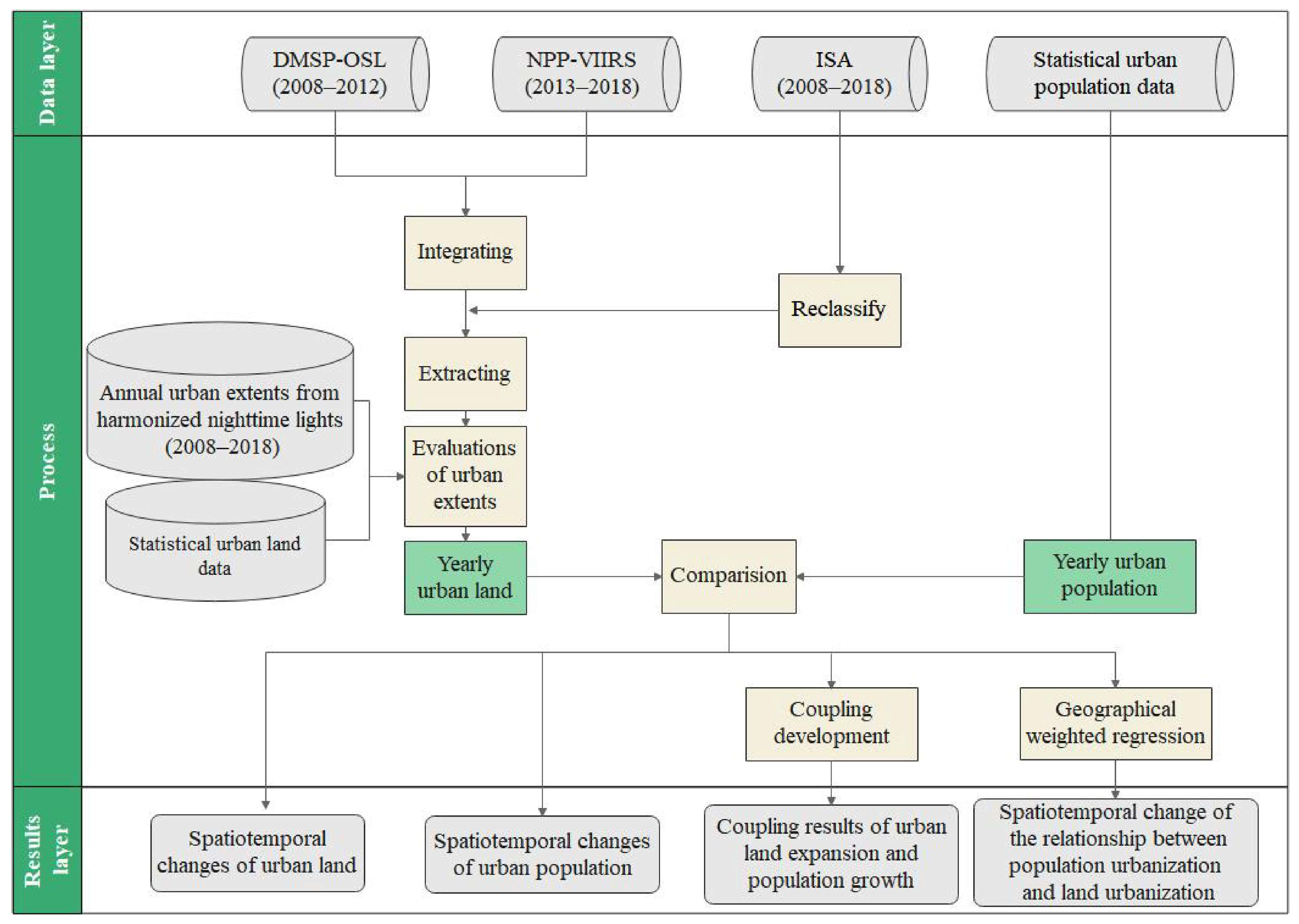 Ijerph 19 07792 g002