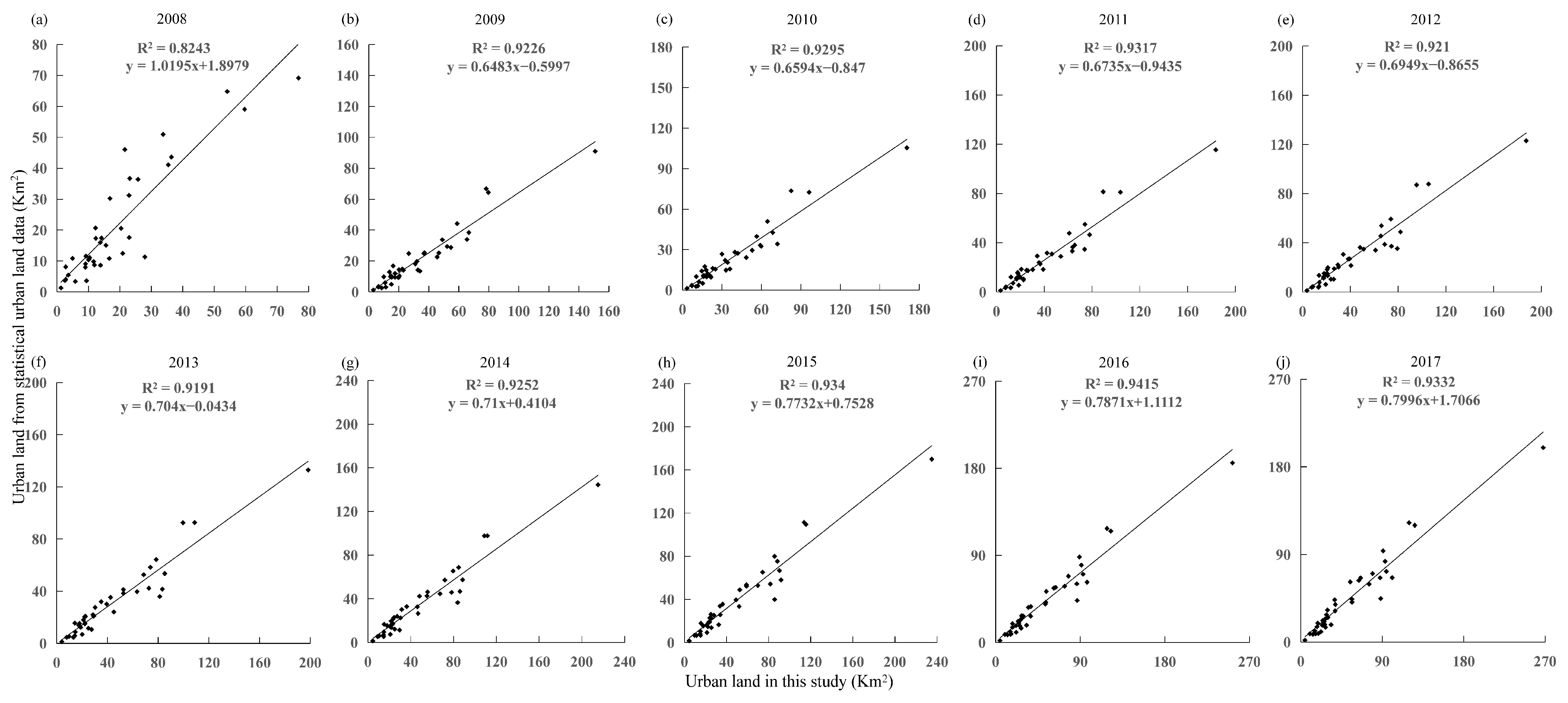 Ijerph 19 07792 g005